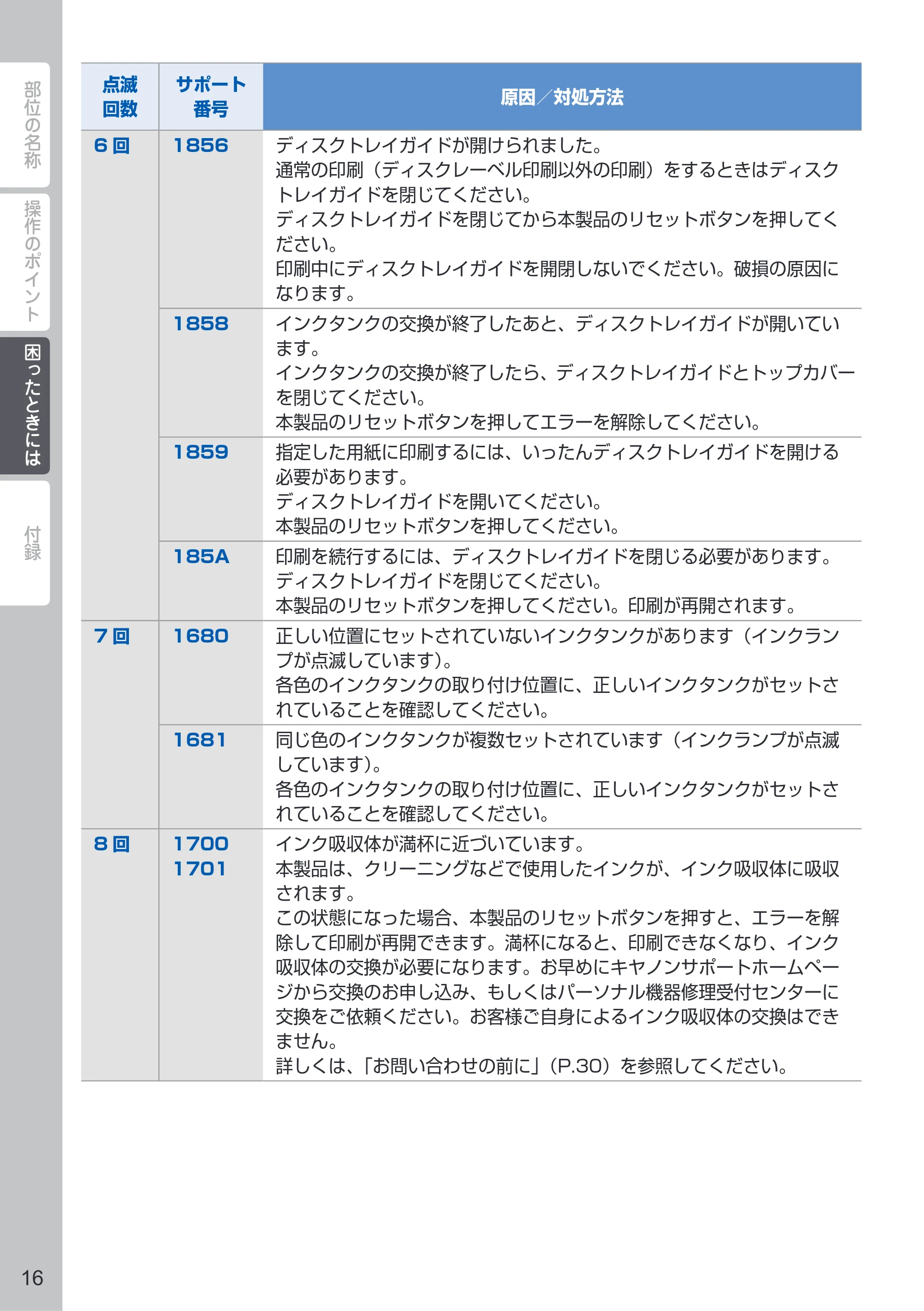 キヤノン PIXUS PRO-10S / PIXUS PRO-100S PIXUS早わかり（PDF：3.41MB） — 原本ページ — 18ページ