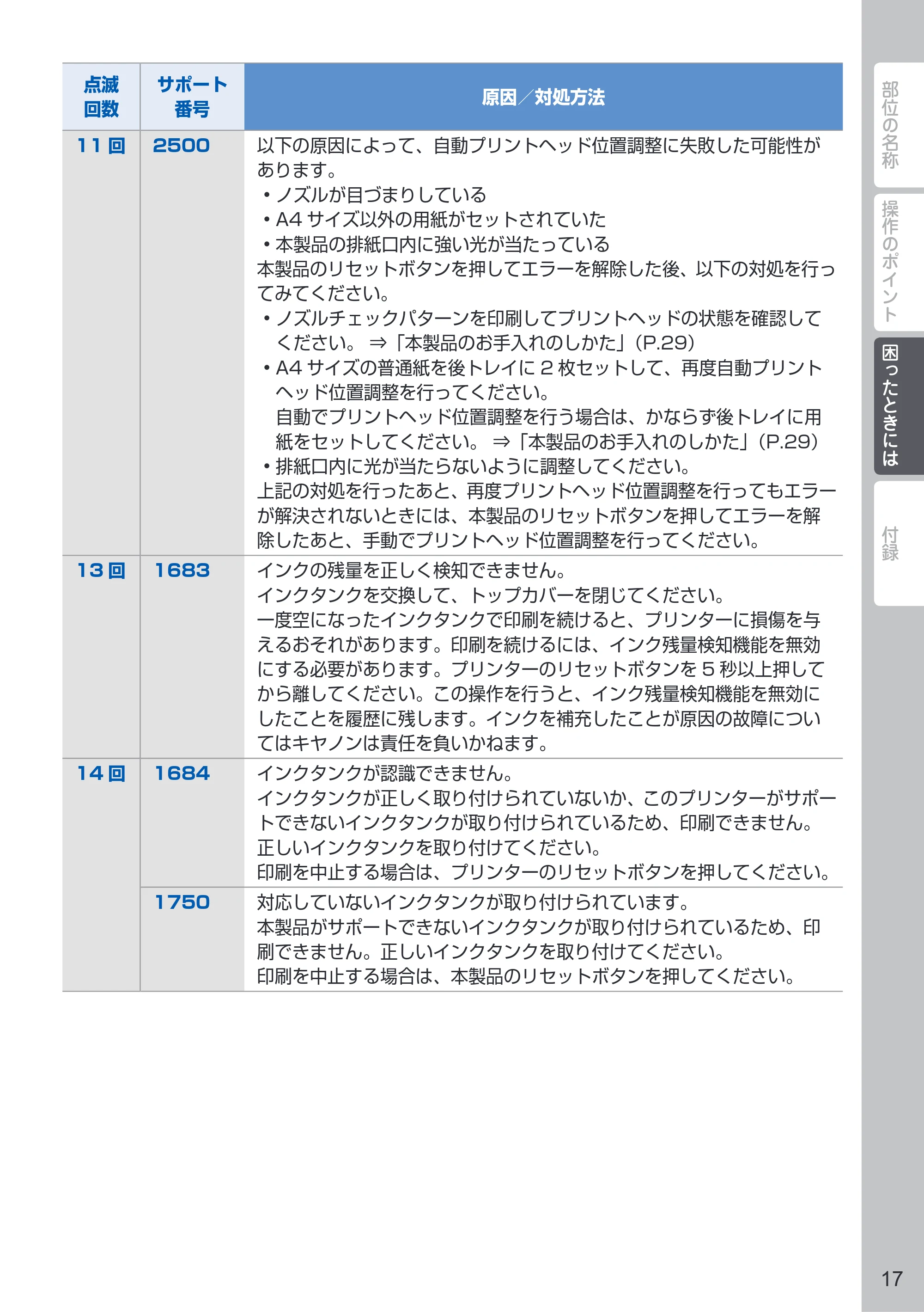 キヤノン PIXUS PRO-10S / PIXUS PRO-100S PIXUS早わかり（PDF：3.41MB） — 原本ページ — 19ページ