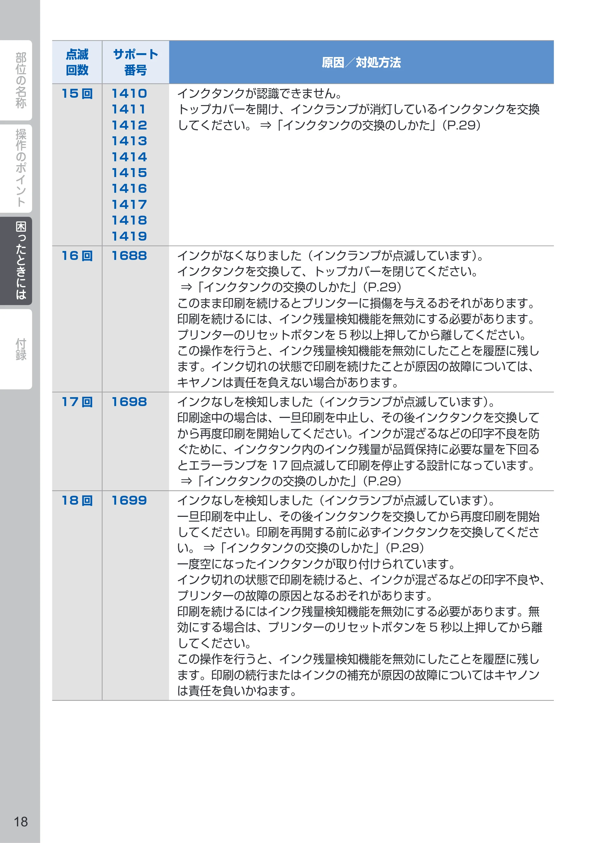 キヤノン PIXUS PRO-10S / PIXUS PRO-100S PIXUS早わかり（PDF：3.41MB） — 原本ページ — 20ページ