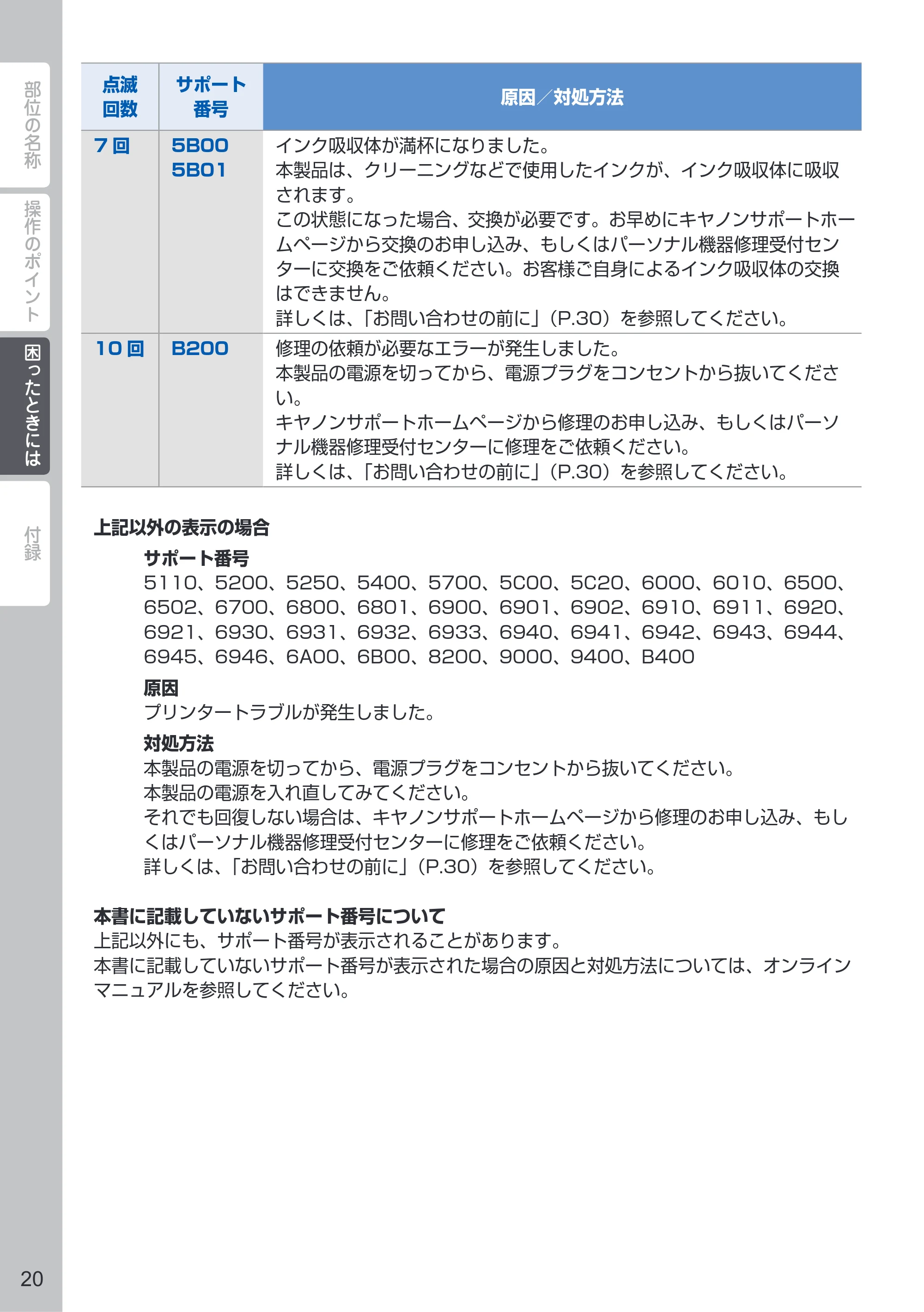 キヤノン PIXUS PRO-10S / PIXUS PRO-100S PIXUS早わかり（PDF：3.41MB） — 原本ページ — 22ページ