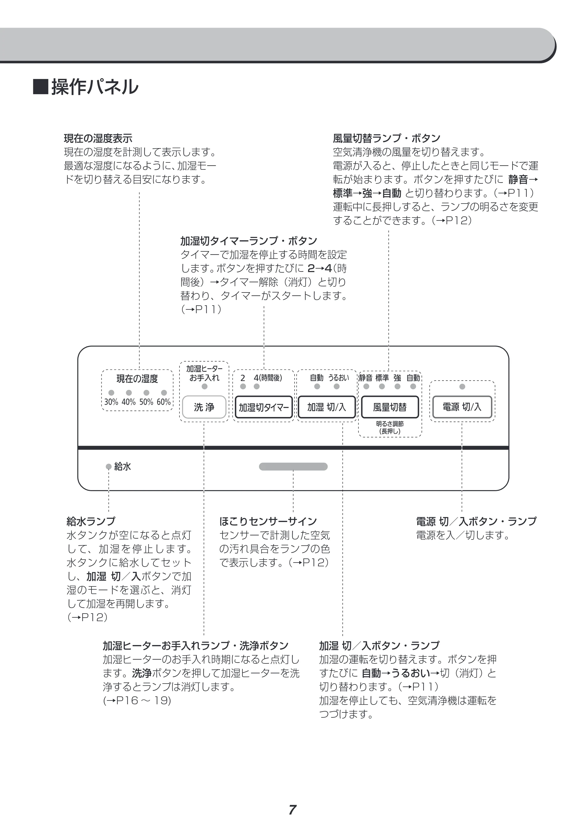 アイリスオーヤマ HXF-C40 取扱説明書 — 原本ページ — 7ページ