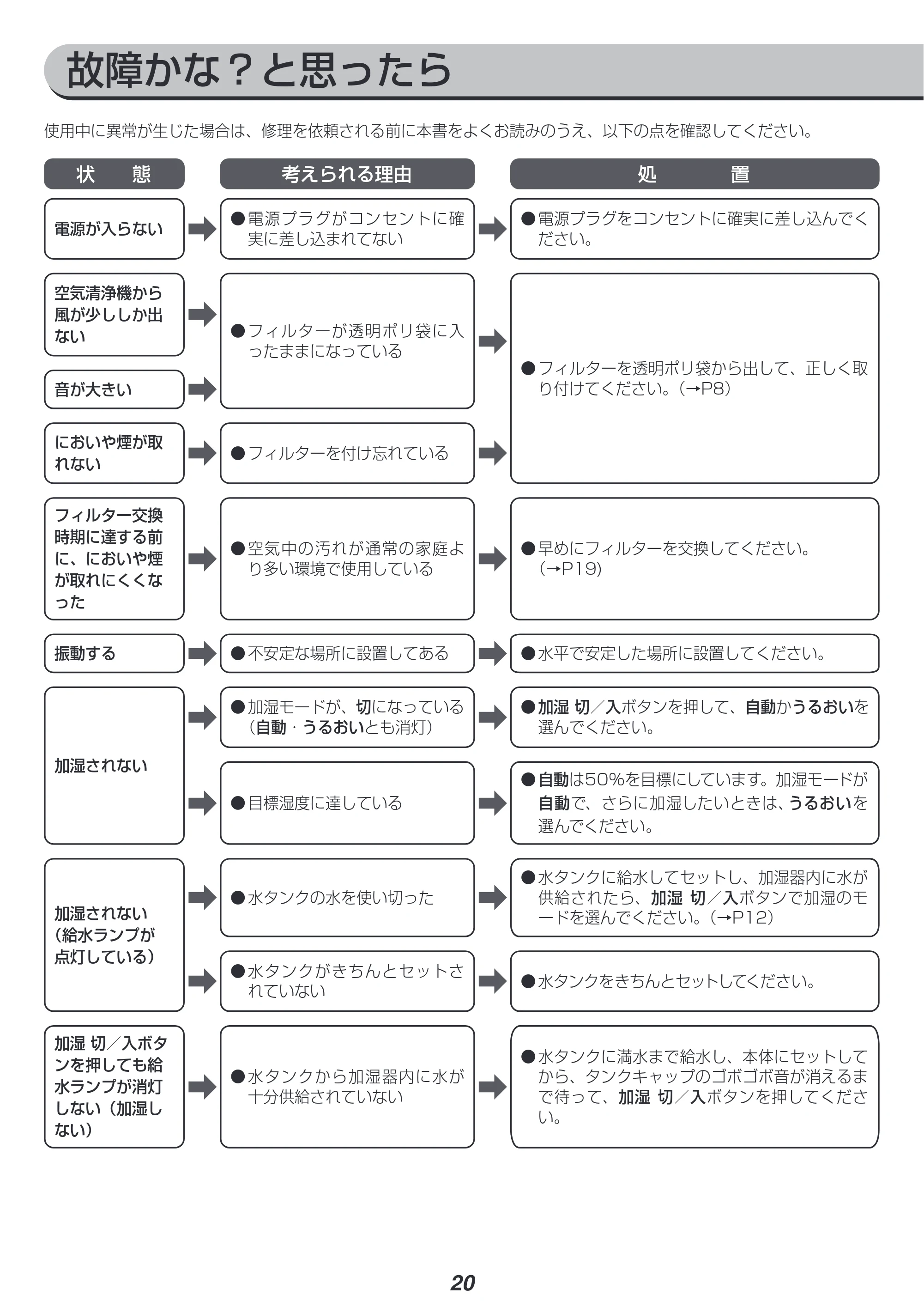 アイリスオーヤマ HXF-C40 取扱説明書 — 原本ページ — 20ページ