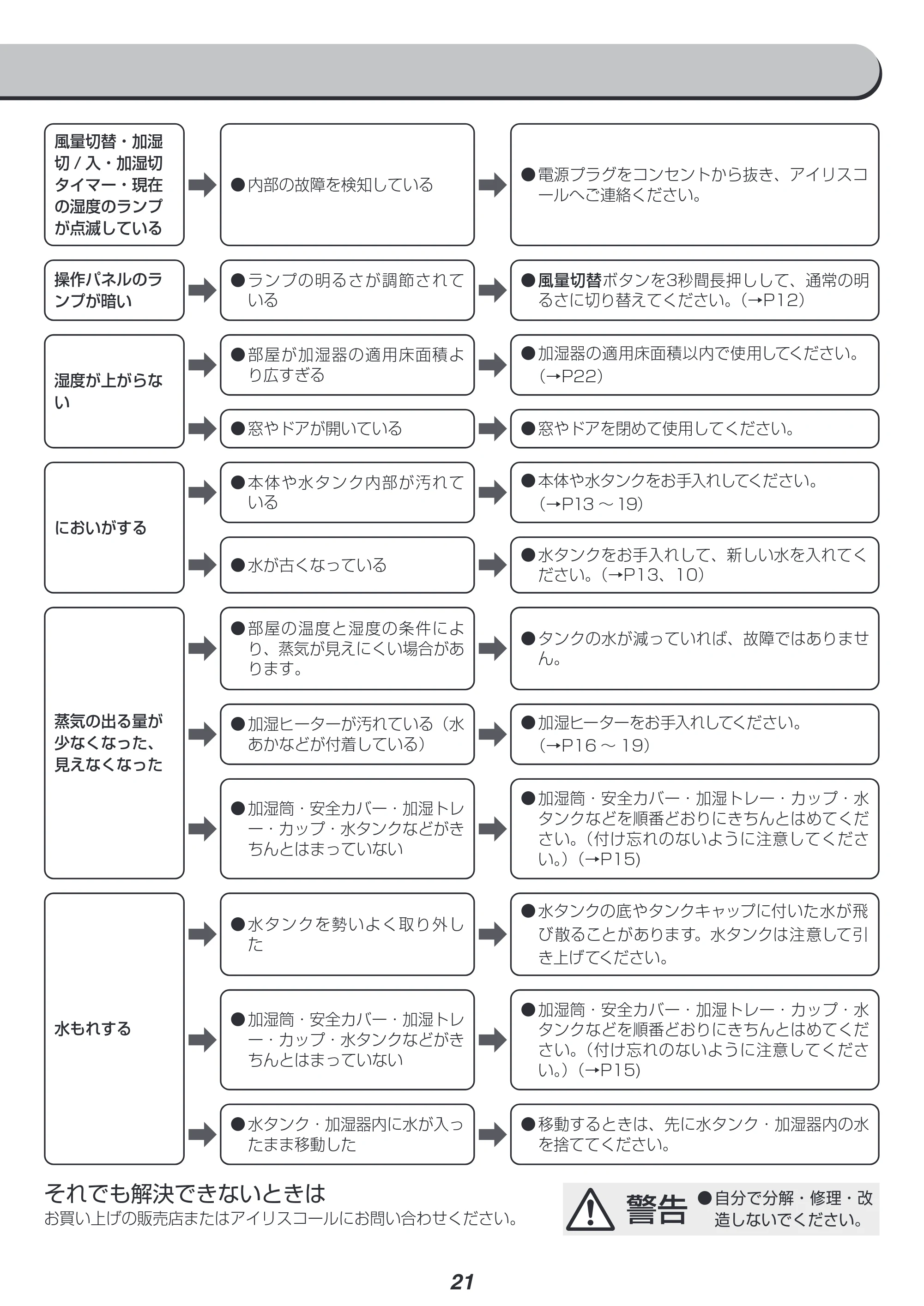 アイリスオーヤマ HXF-C40 取扱説明書 — 原本ページ — 21ページ