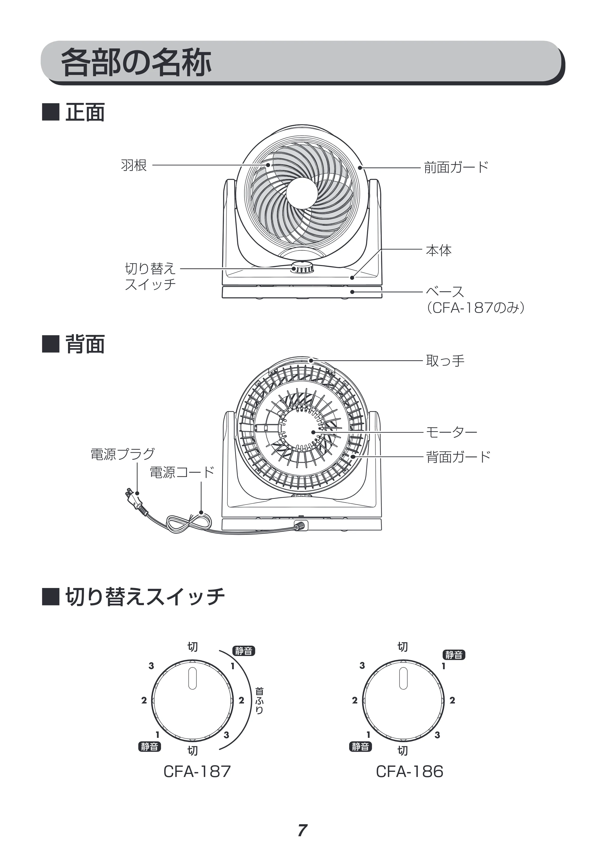 アイリスオーヤマ CFA-186 取扱説明書 — 原本ページ — 7ページ