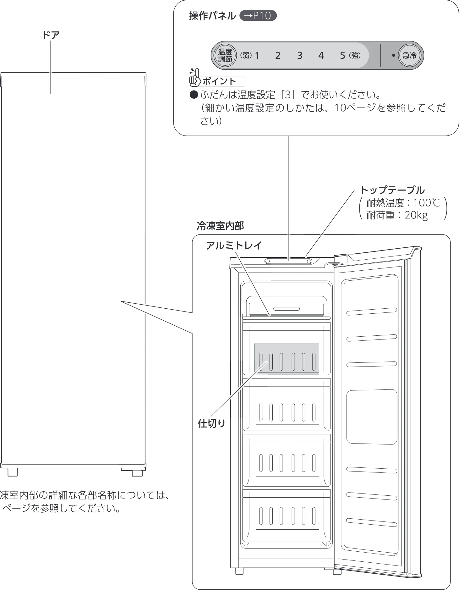 アイリスオーヤマ KUSN-8B 取扱説明書 — 各部のなまえ — 図版 7-1 — 7ページ