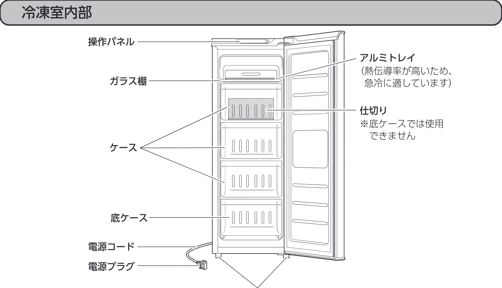 アイリスオーヤマ KUSN-8B 取扱説明書 — 冷凍室内部 — 図版 11-1 — 11ページ