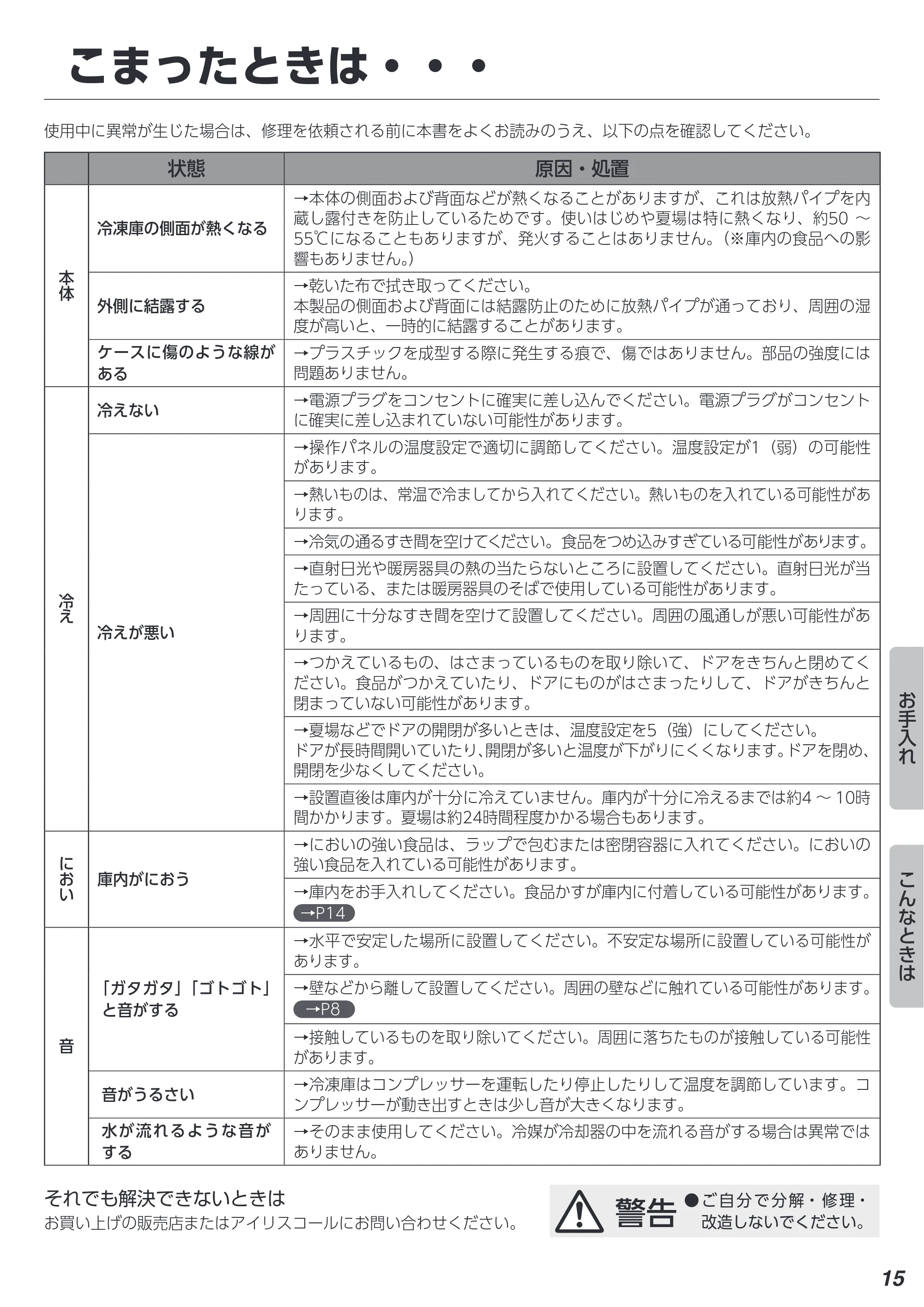 アイリスオーヤマ KUSN-8B 取扱説明書 — こまったときは・・・ — 原本ページ — 15ページ