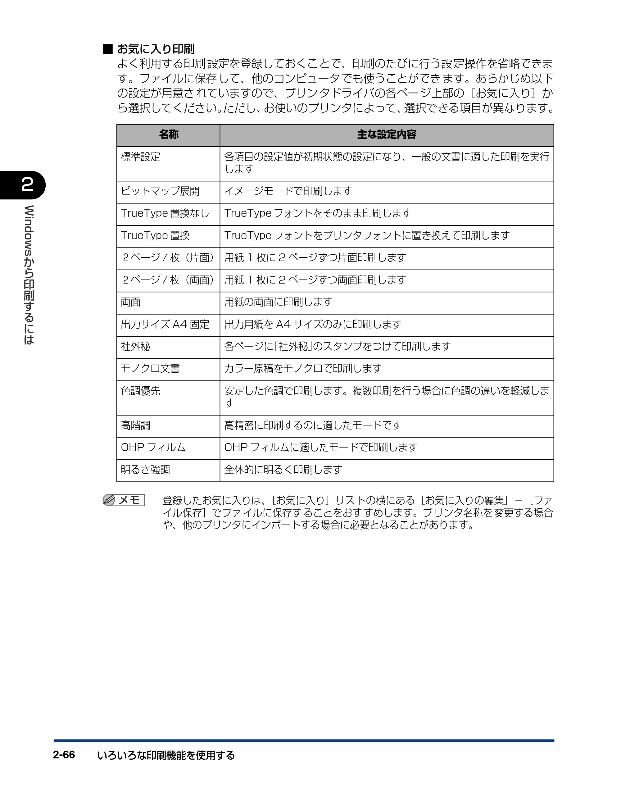 キヤノン LBP5500 LIPSソフトウエアガイド （PDF形式／7.86Mバイト） — 原本ページ — 94ページ