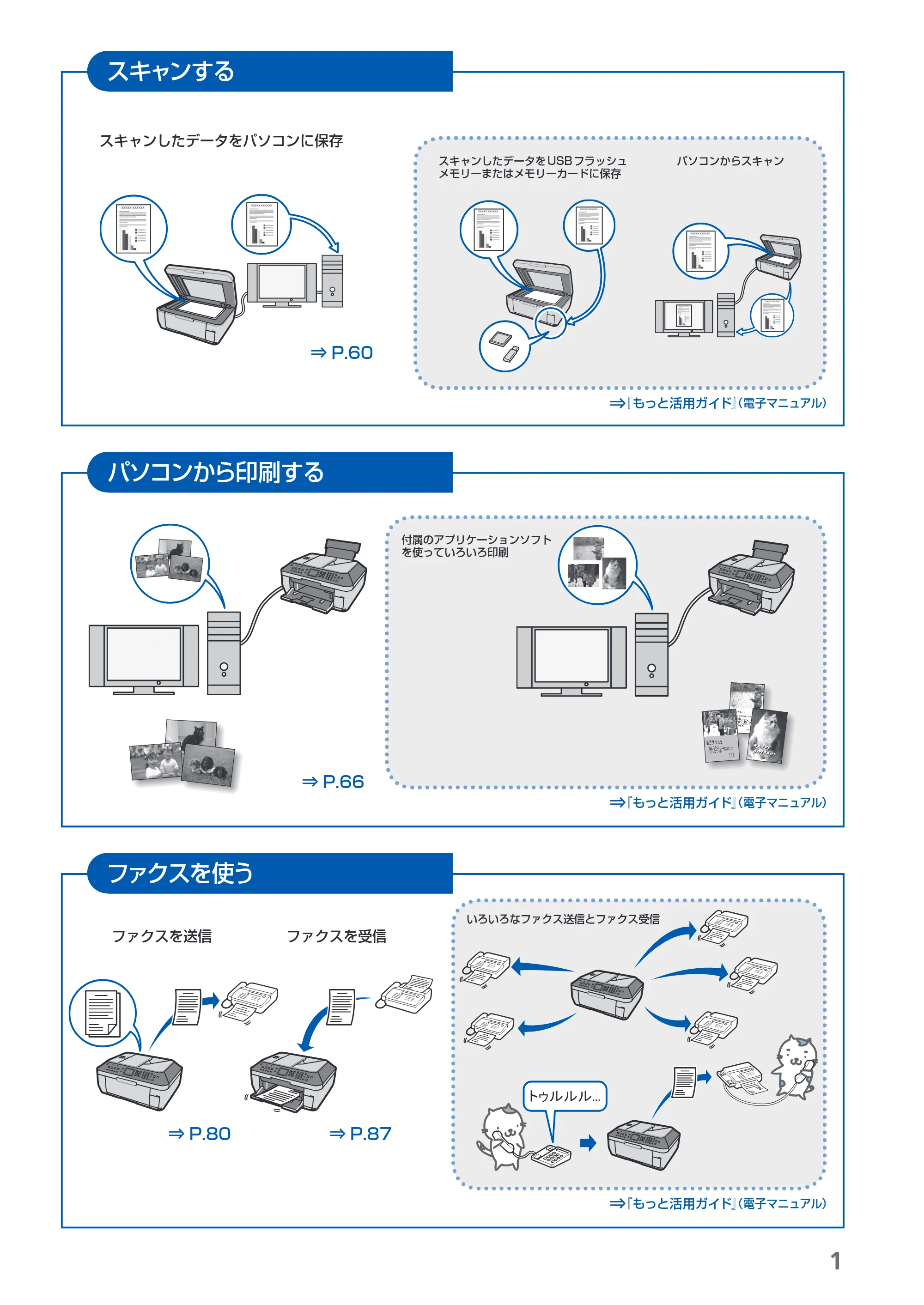 キヤノン PIXUS MX860 らくらく操作ガイド （PDF形式／23.79Mバイト） — 原本ページ — 3ページ