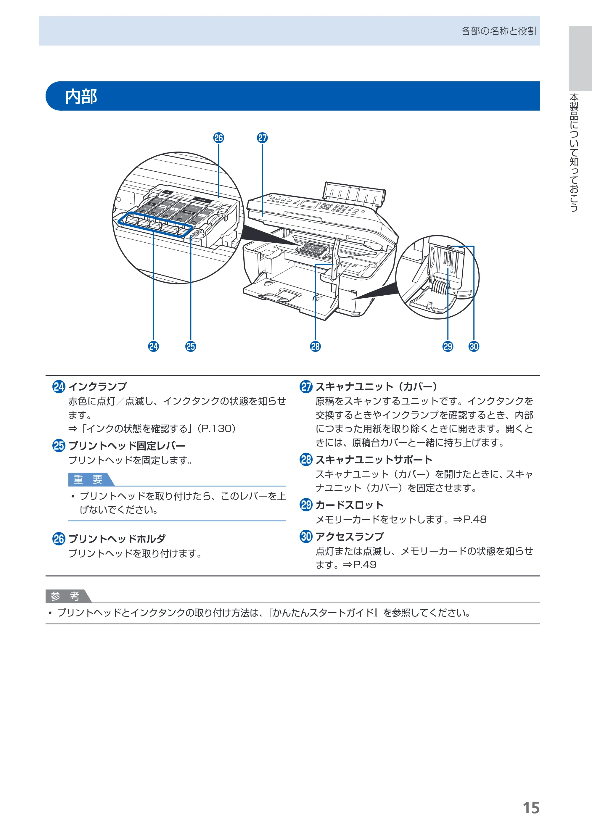 キヤノン PIXUS MX860 らくらく操作ガイド （PDF形式／23.79Mバイト） — 内部 — 原本ページ — 17ページ