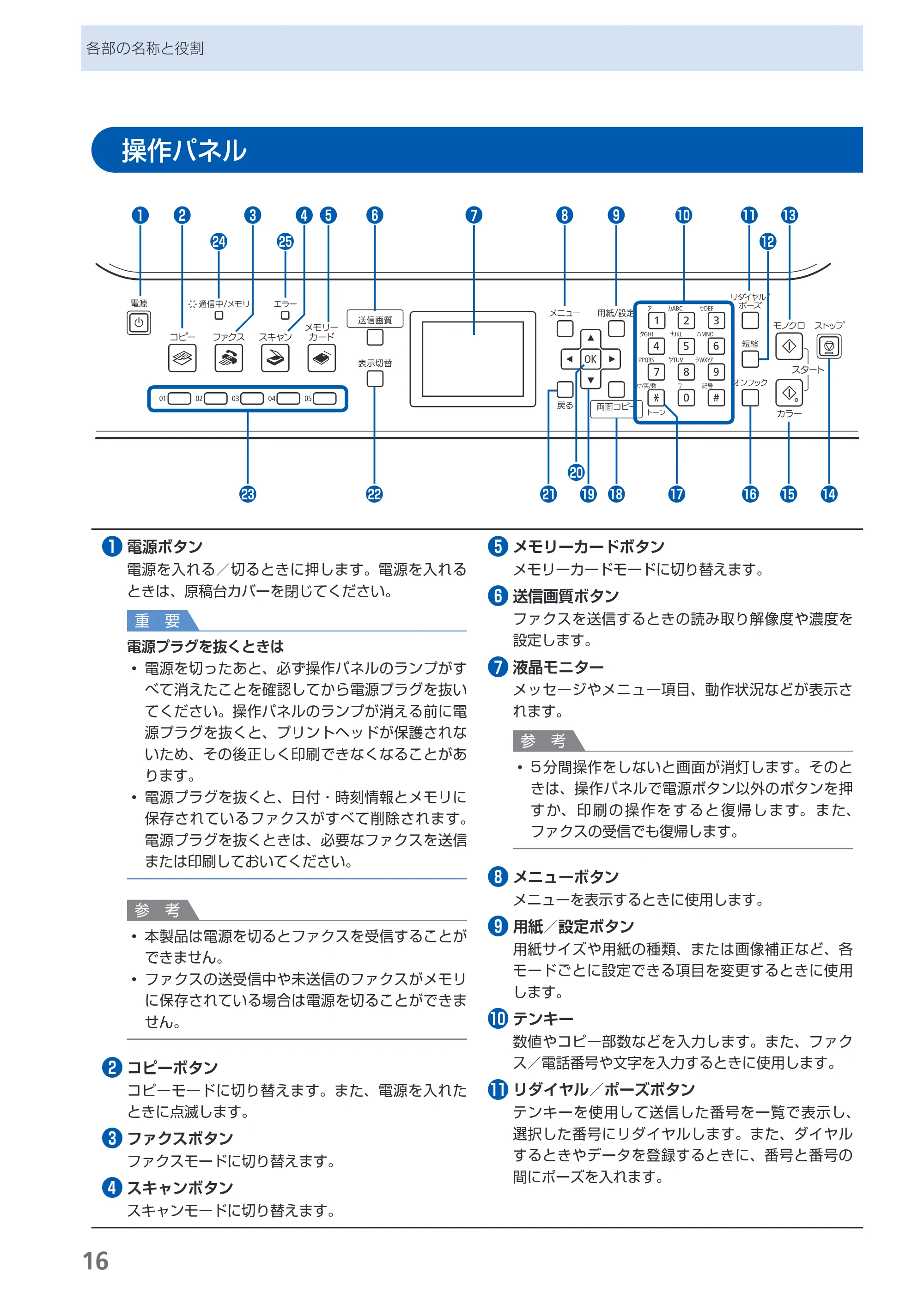 キヤノン PIXUS MX860 らくらく操作ガイド （PDF形式／23.79Mバイト） — 操作パネル — 原本ページ — 18ページ