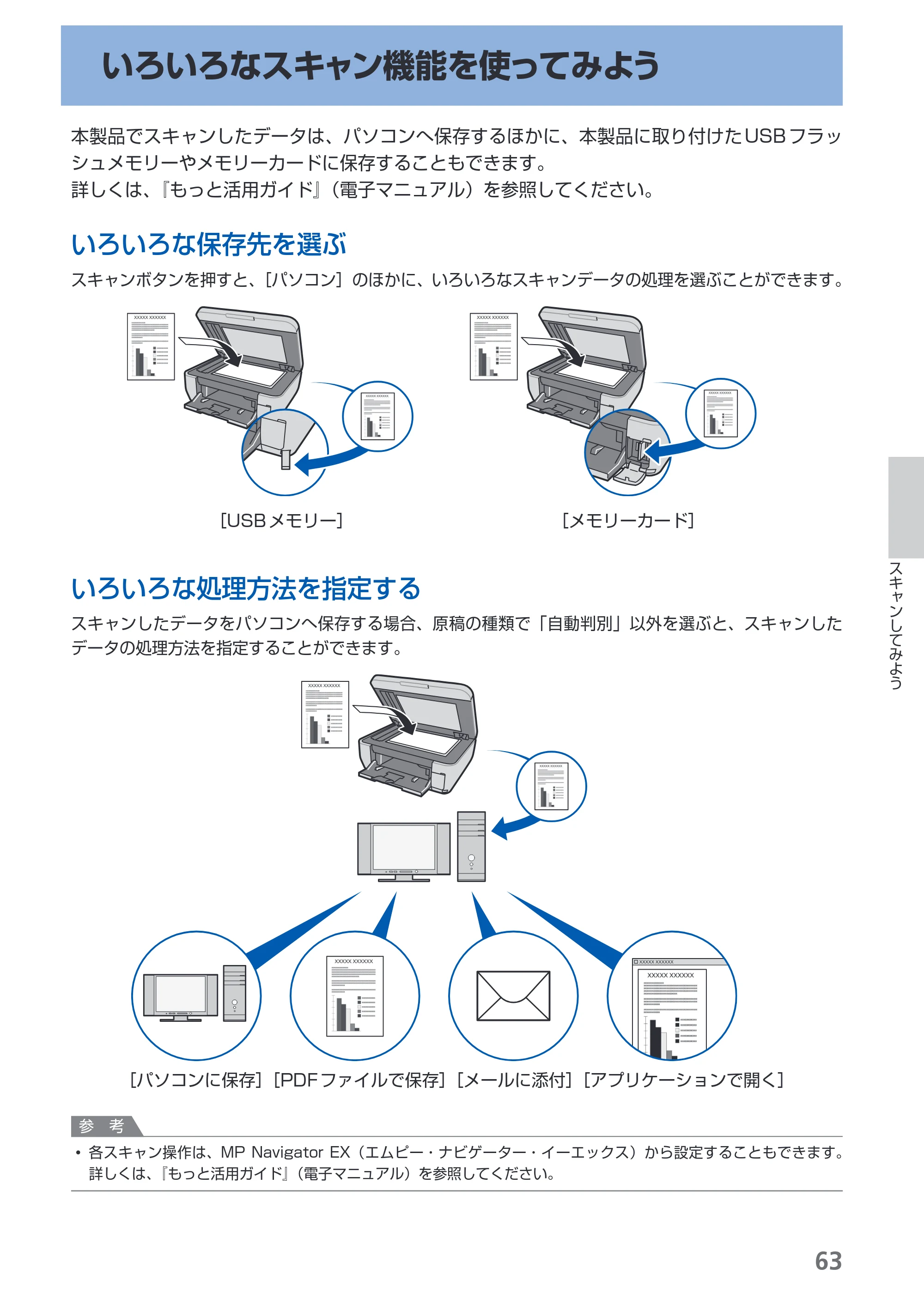 キヤノン PIXUS MX860 らくらく操作ガイド （PDF形式／23.79Mバイト） — いろいろなスキャン機能を使ってみよう — 原本ページ — 65ページ