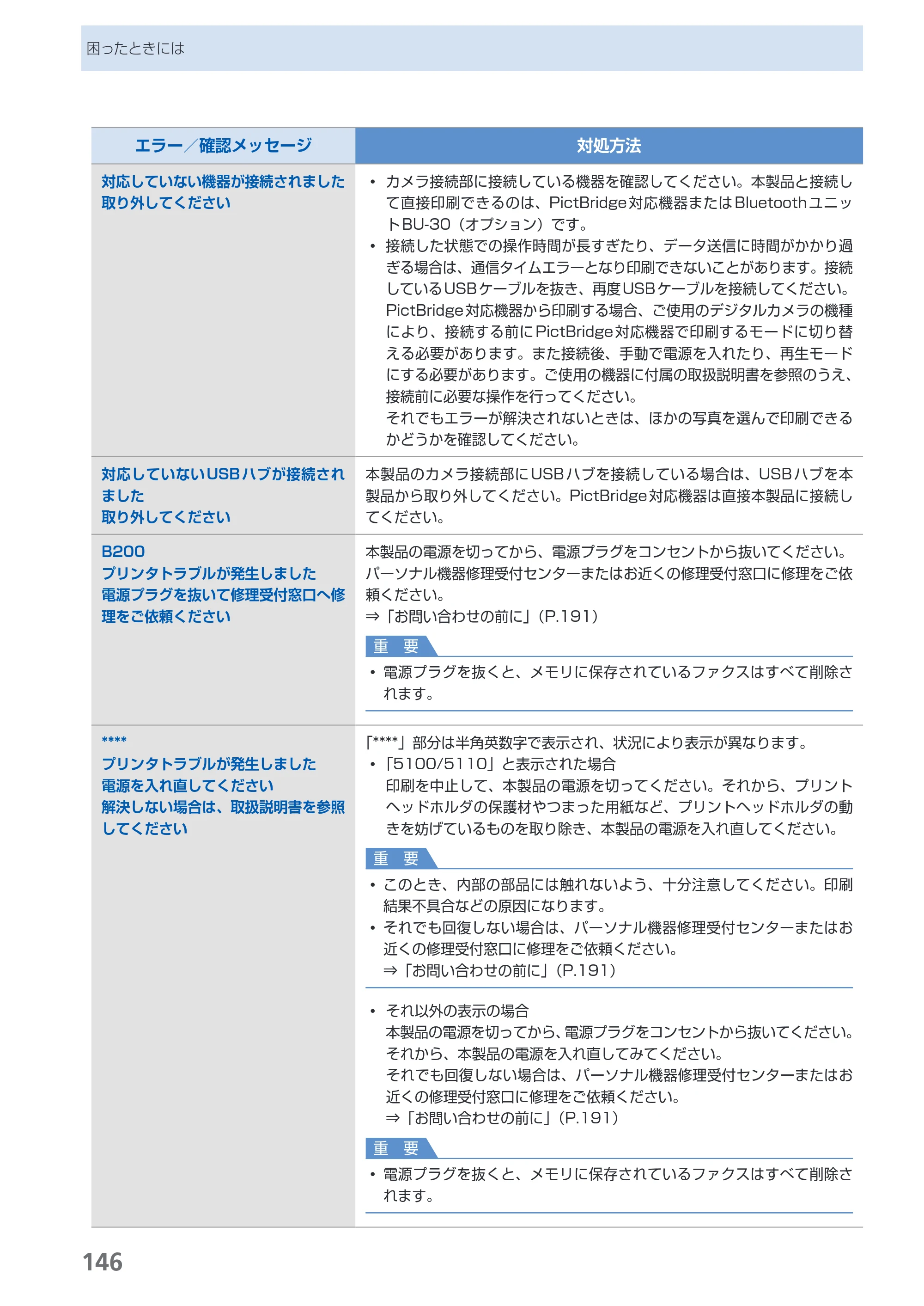 キヤノン PIXUS MX860 らくらく操作ガイド （PDF形式／23.79Mバイト） — 原本ページ — 148ページ