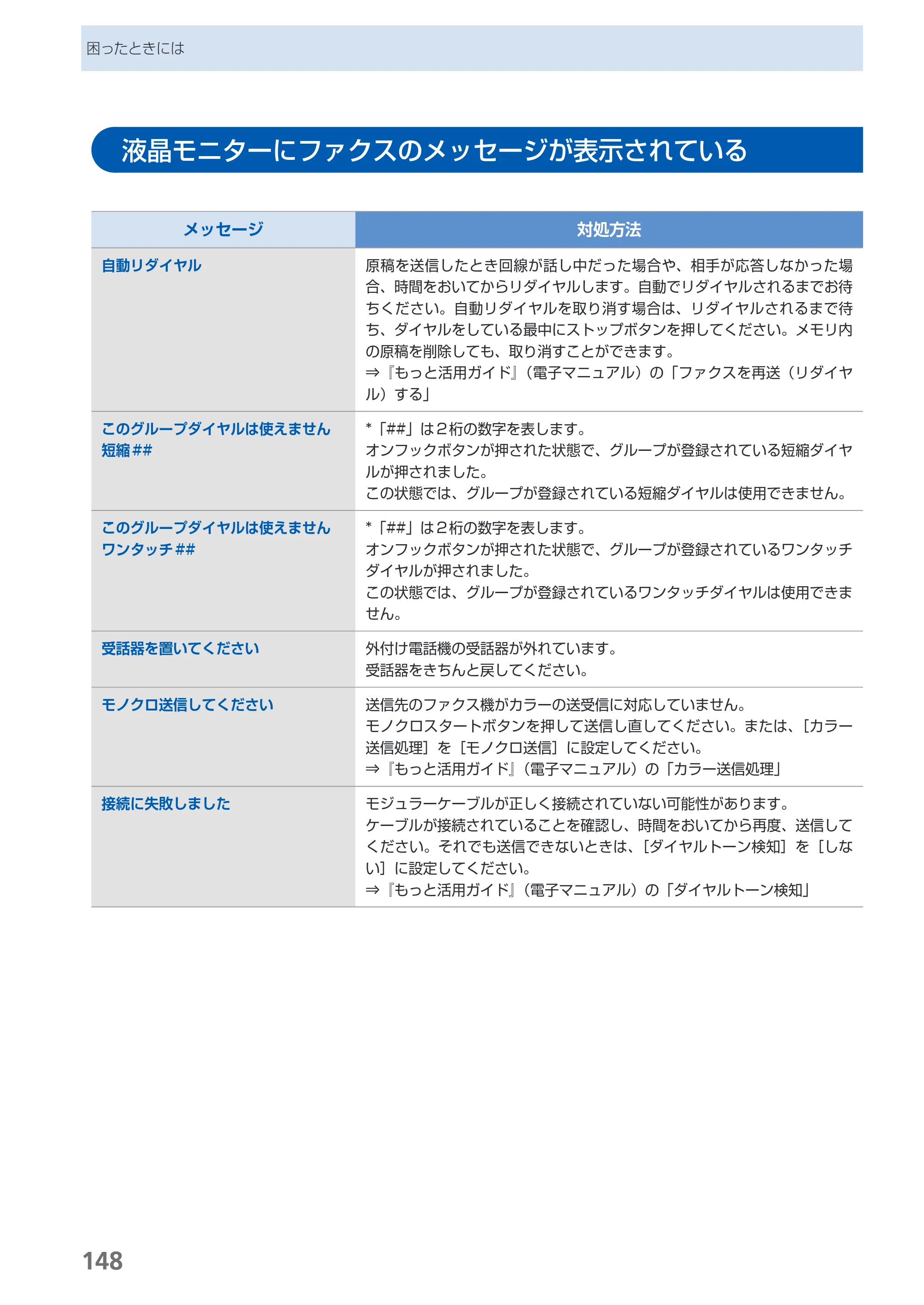 キヤノン PIXUS MX860 らくらく操作ガイド （PDF形式／23.79Mバイト） — 液晶モニターにファクスのメッセージが表示されている — 原本ページ — 150ページ