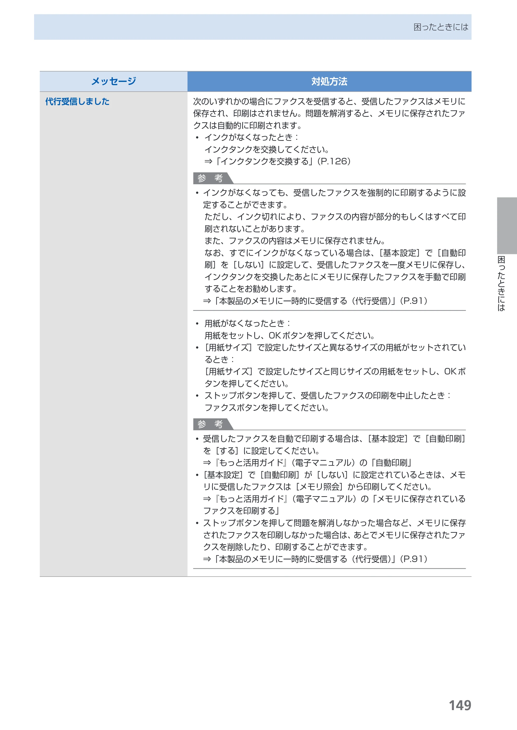 キヤノン PIXUS MX860 らくらく操作ガイド （PDF形式／23.79Mバイト） — 原本ページ — 151ページ