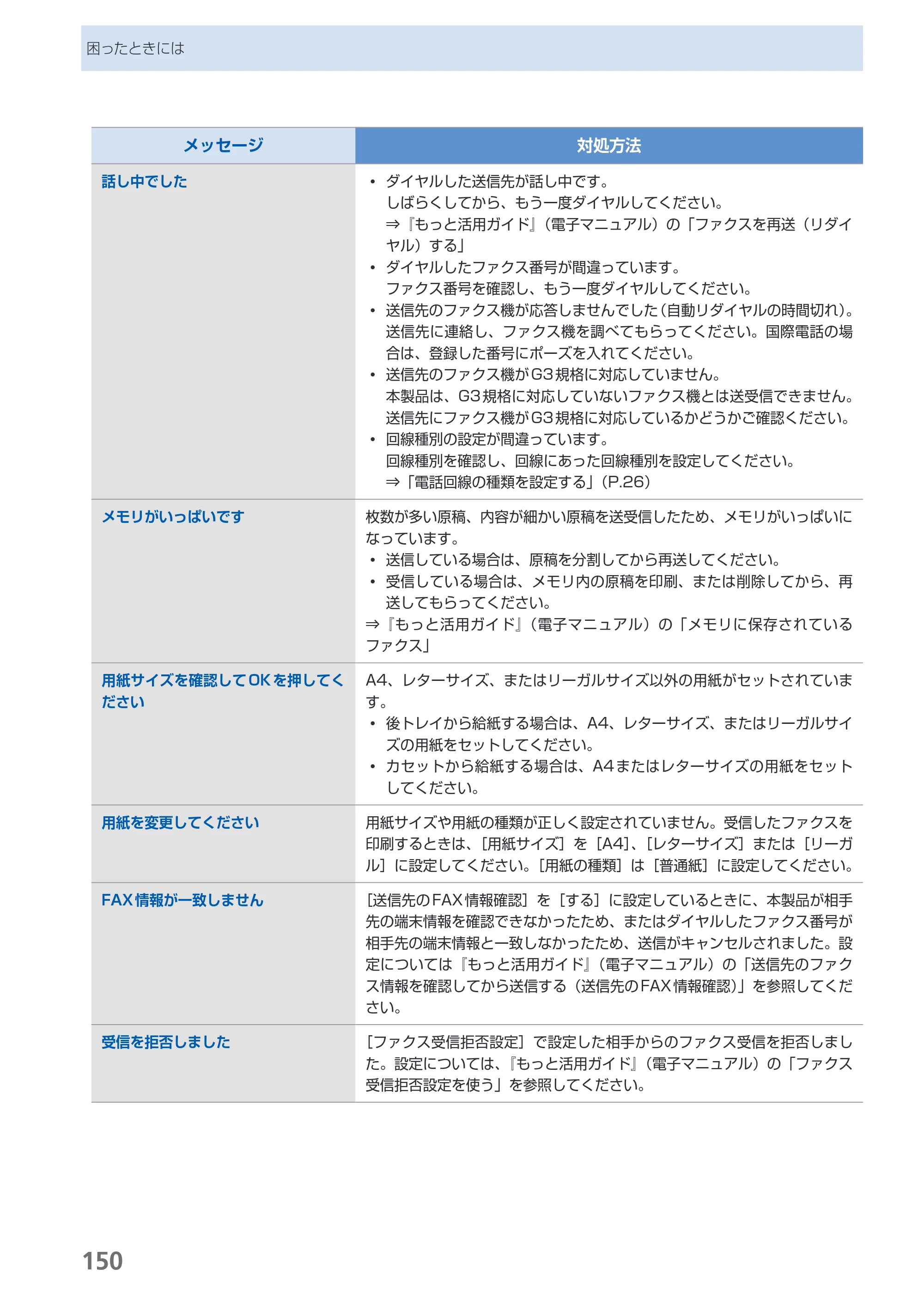キヤノン PIXUS MX860 らくらく操作ガイド （PDF形式／23.79Mバイト） — 原本ページ — 152ページ