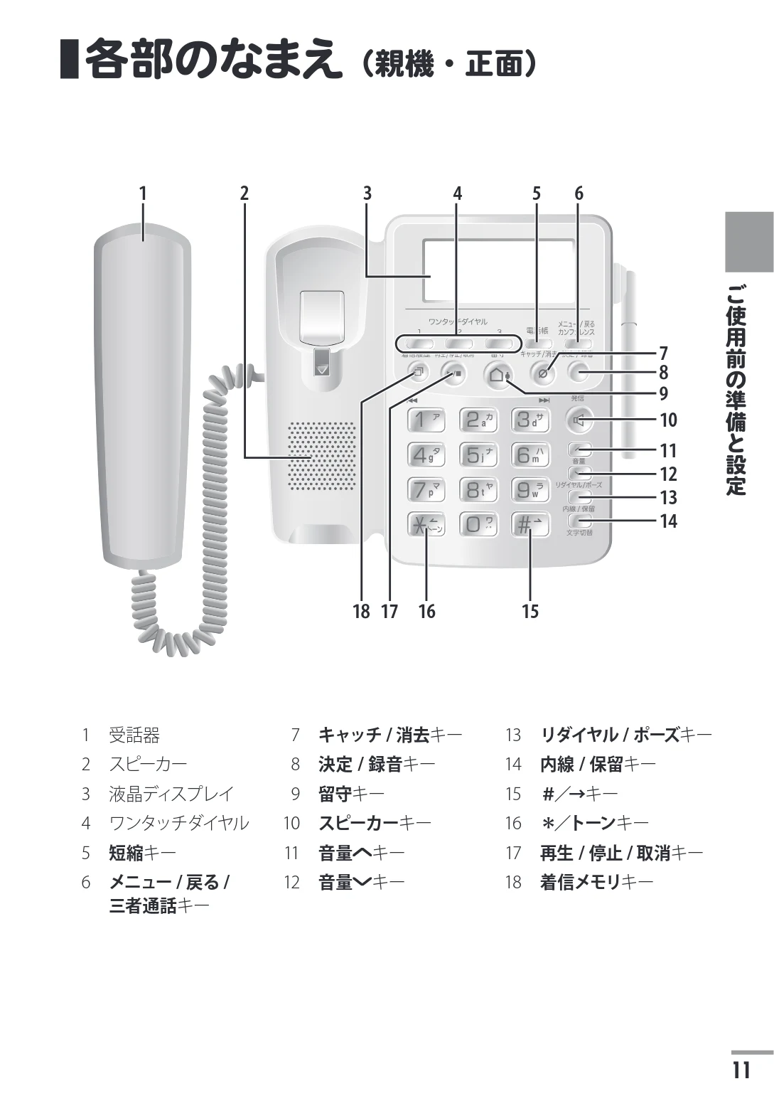 日立 HTE-311 取扱説明書 — 各部のなまえ(親機・正面) — 図版 11-1 — 11ページ
