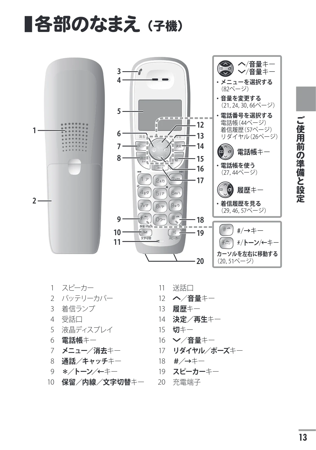 日立 HTE-311 取扱説明書 — 各部のなまえ(子機) — 図版 13-1 — 13ページ