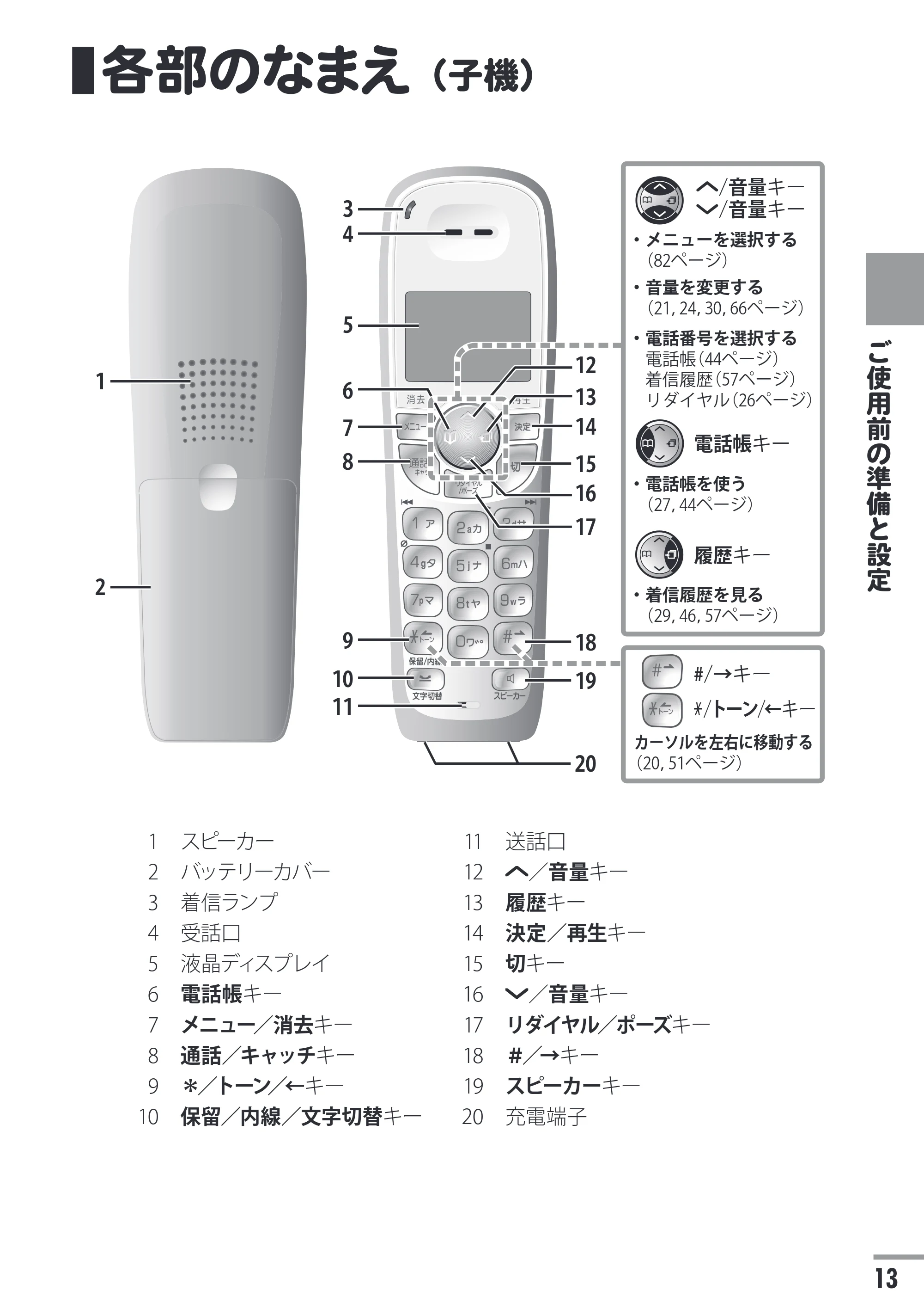日立 HTE-311 取扱説明書 — 各部のなまえ(子機) — 原本ページ — 13ページ