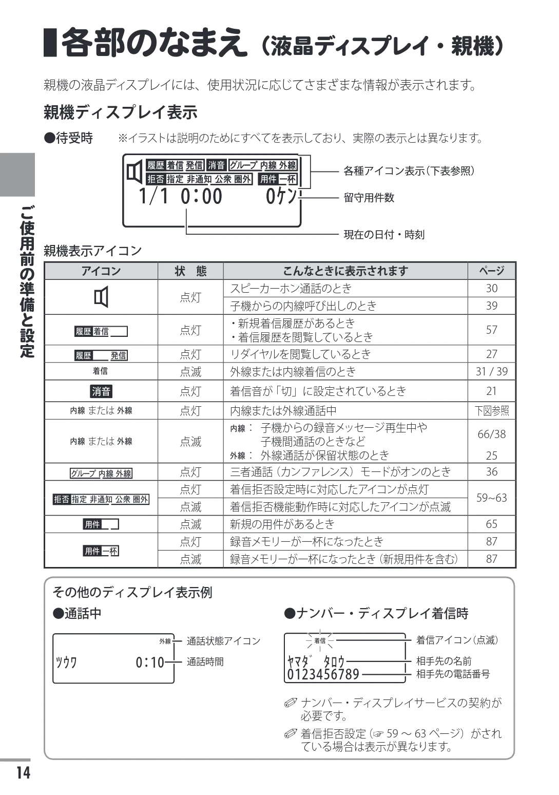 日立 HTE-311 取扱説明書 — 各部のなまえ(液晶ディスプレイ・親機) — 図版 14-1 — 14ページ
