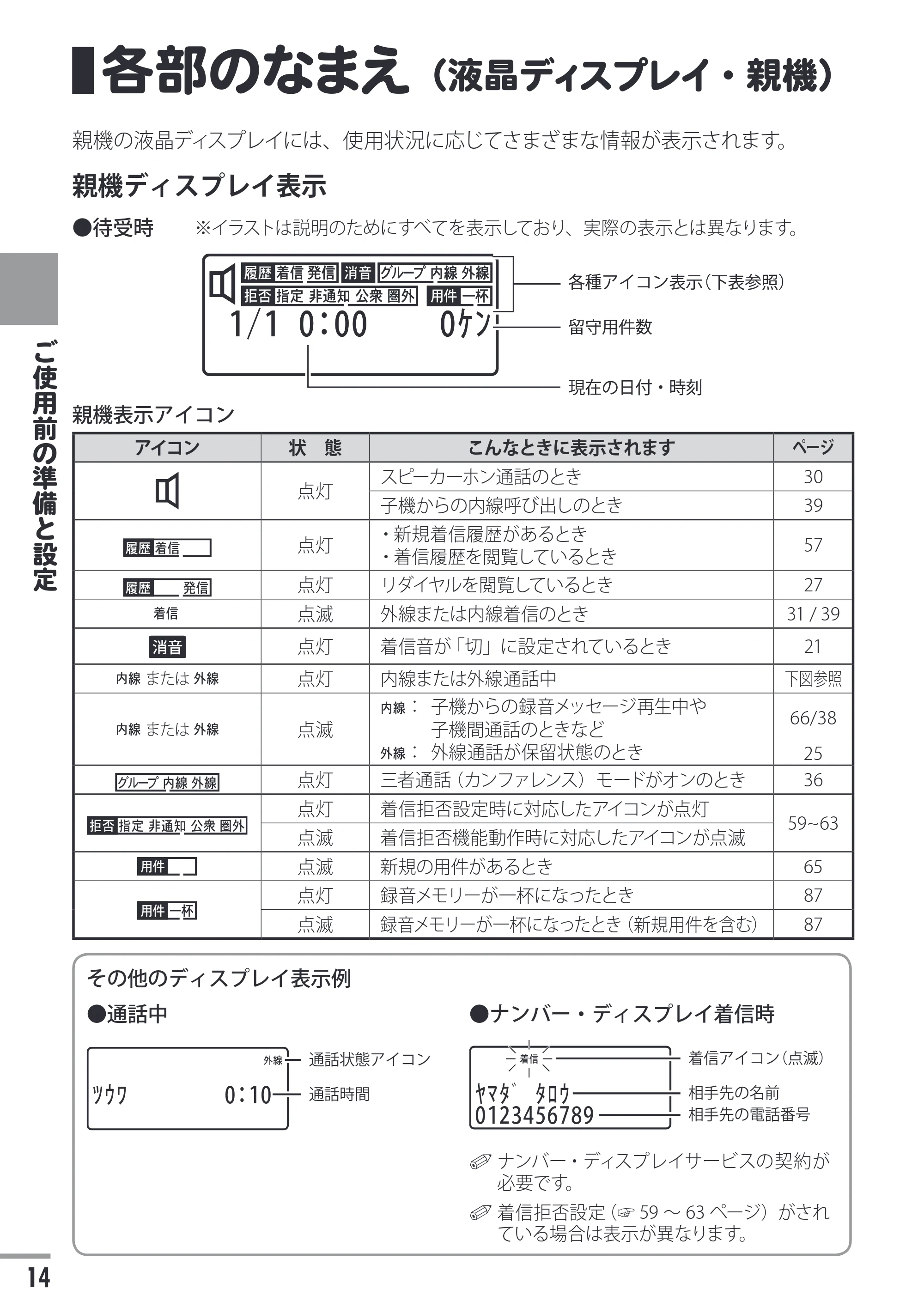 日立 HTE-311 取扱説明書 — 各部のなまえ(液晶ディスプレイ・親機) — 原本ページ — 14ページ