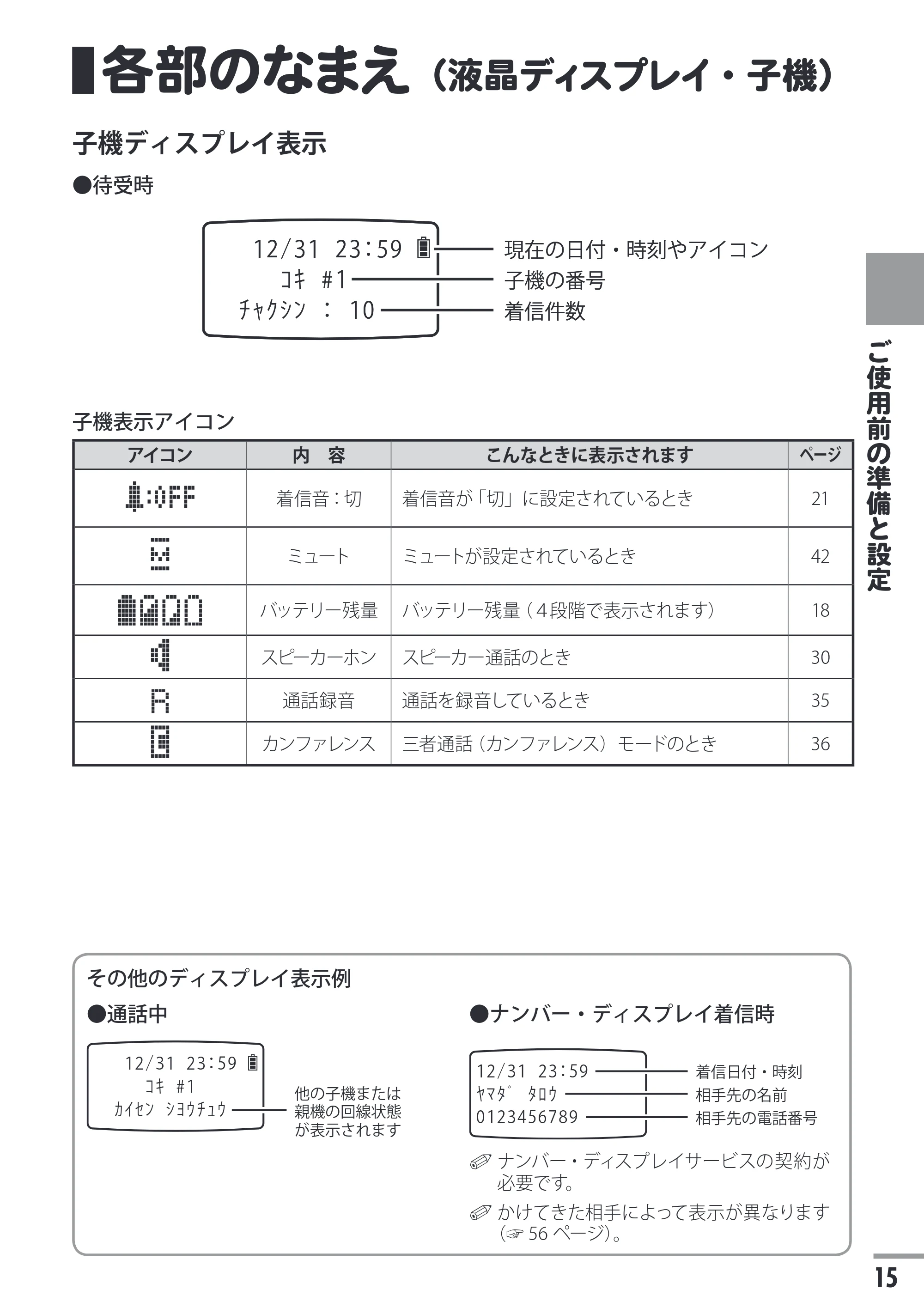 日立 HTE-311 取扱説明書 — 各部のなまえ(液晶ディスプレイ・子機) — 原本ページ — 15ページ