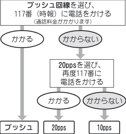 日立 HTE-311 取扱説明書 — 電話回線の設定 — 図版 19-1 — 19ページ