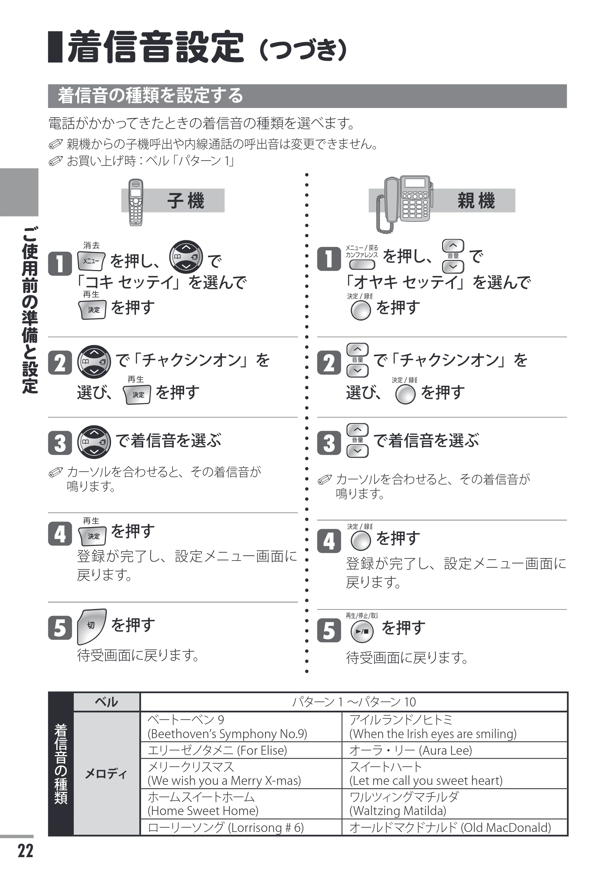 日立 HTE-311 取扱説明書 — 着信音設定(つづき) — 原本ページ — 22ページ