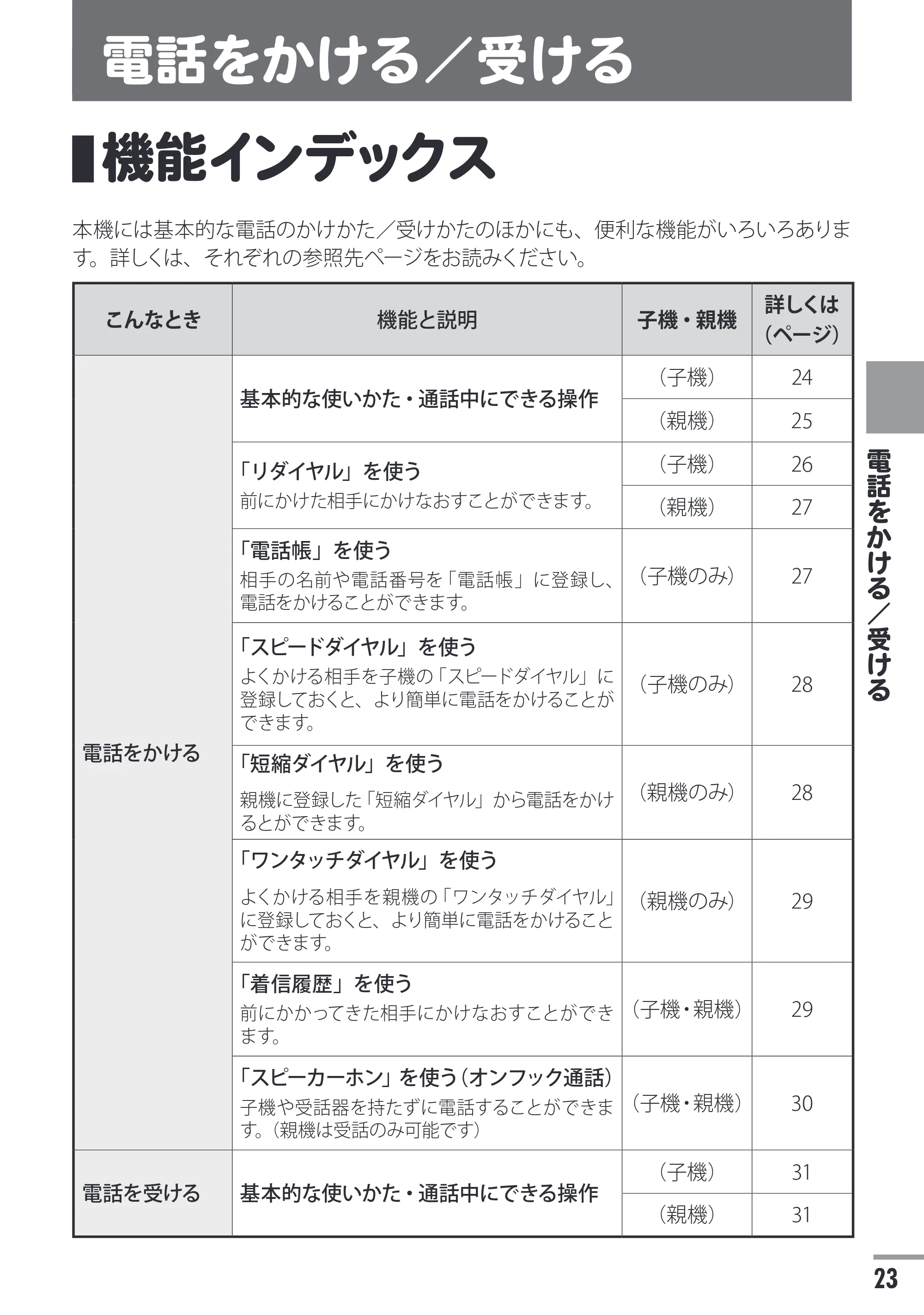 日立 HTE-311 取扱説明書 — 電話をかける/受ける — 原本ページ — 23ページ