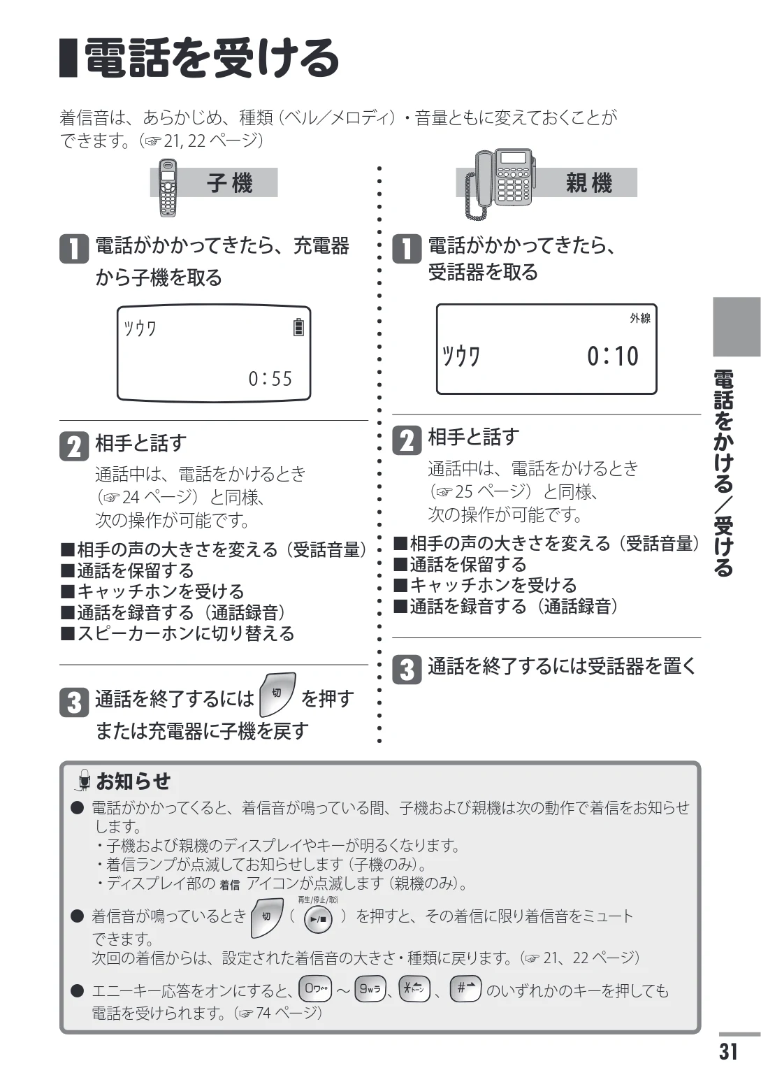 日立 HTE-311 取扱説明書 — 電話を受ける — 図版 31-1 — 31ページ