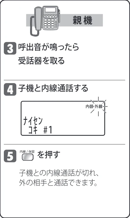 日立 HTE-311 取扱説明書 — 子機から親機に電話をまわす — 図版 33-1 — 33ページ