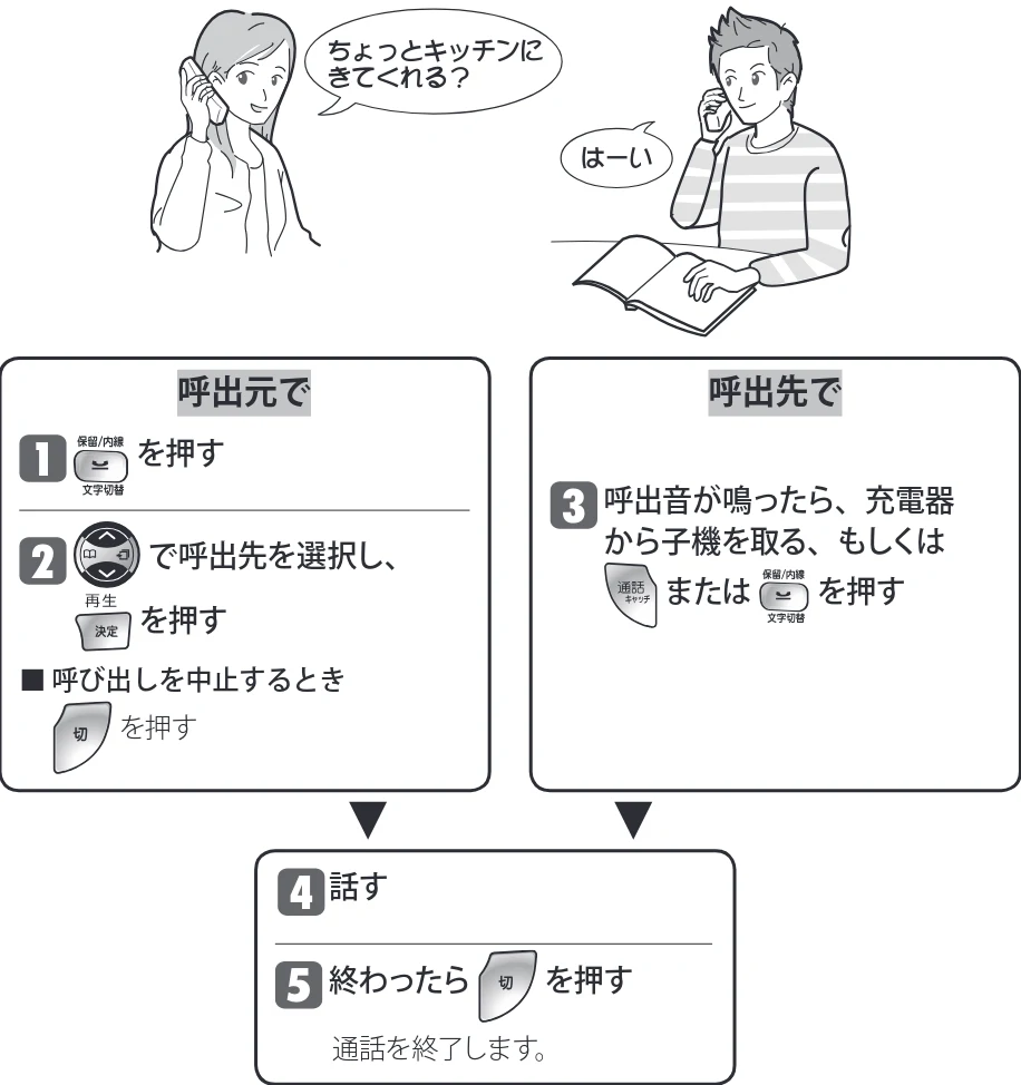日立 HTE-311 取扱説明書 — 子機から別の子機にかける(子機間通話) — 図版 38-1 — 38ページ