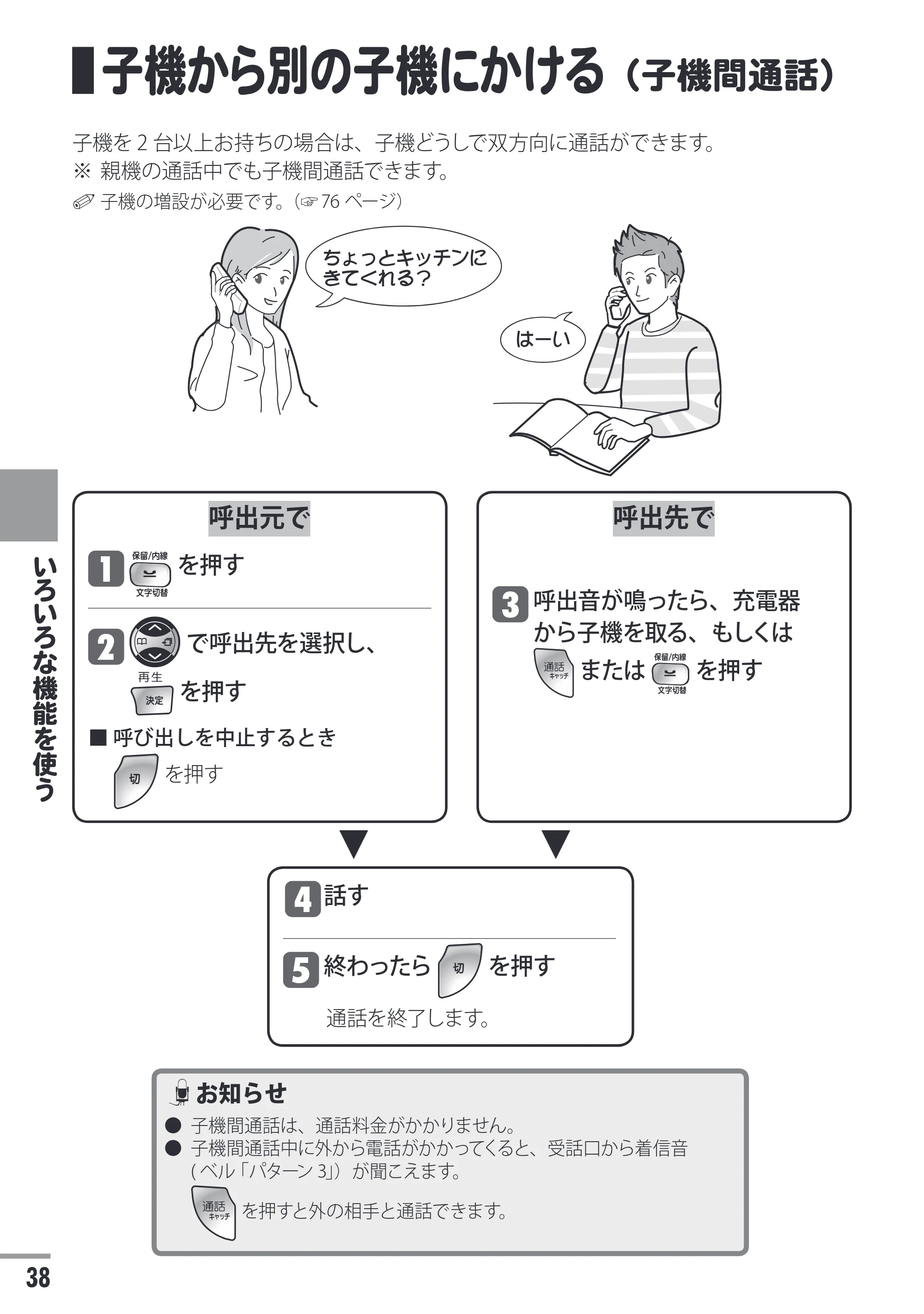 日立 HTE-311 取扱説明書 — 子機から別の子機にかける(子機間通話) — 原本ページ — 38ページ