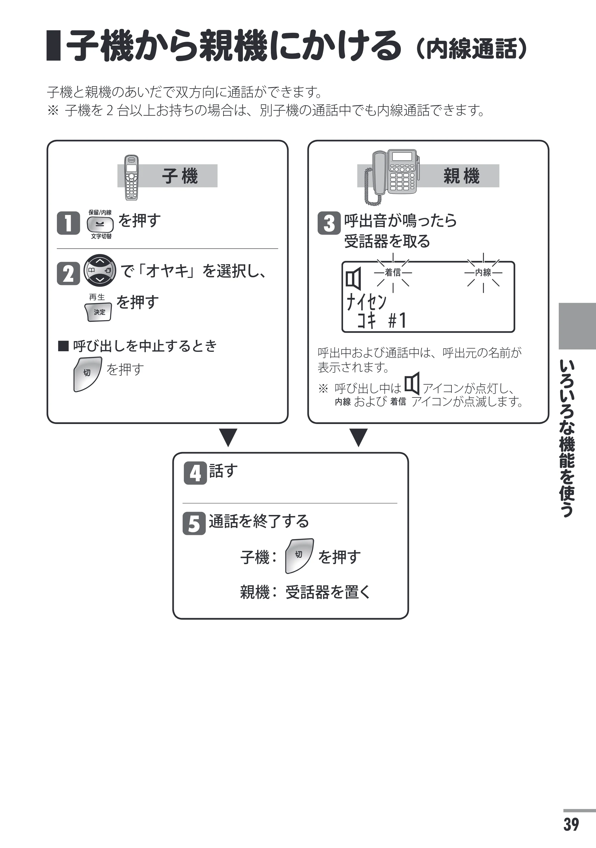 日立 HTE-311 取扱説明書 — 子機から親機にかける(内線通話) — 原本ページ — 39ページ