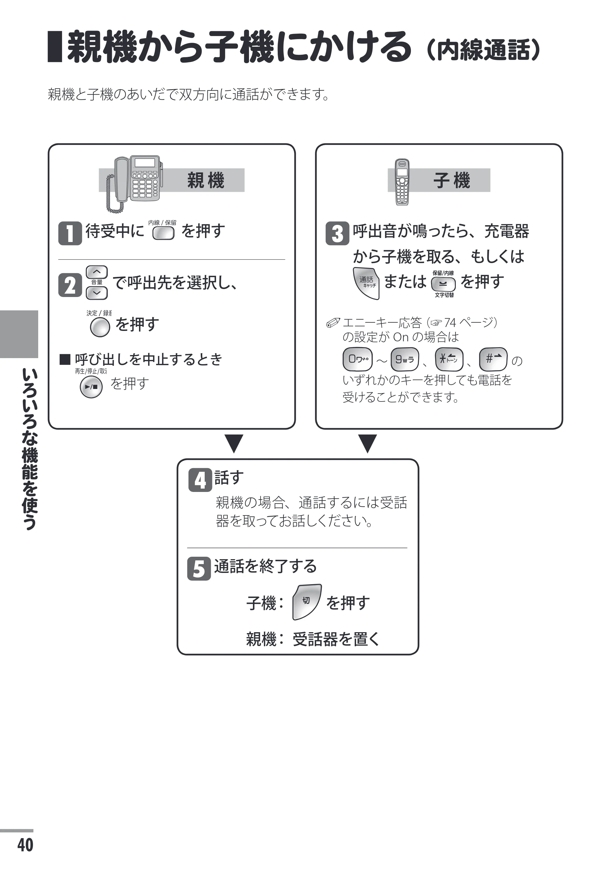 日立 HTE-311 取扱説明書 — 親機から子機にかける(内線通話) — 原本ページ — 40ページ