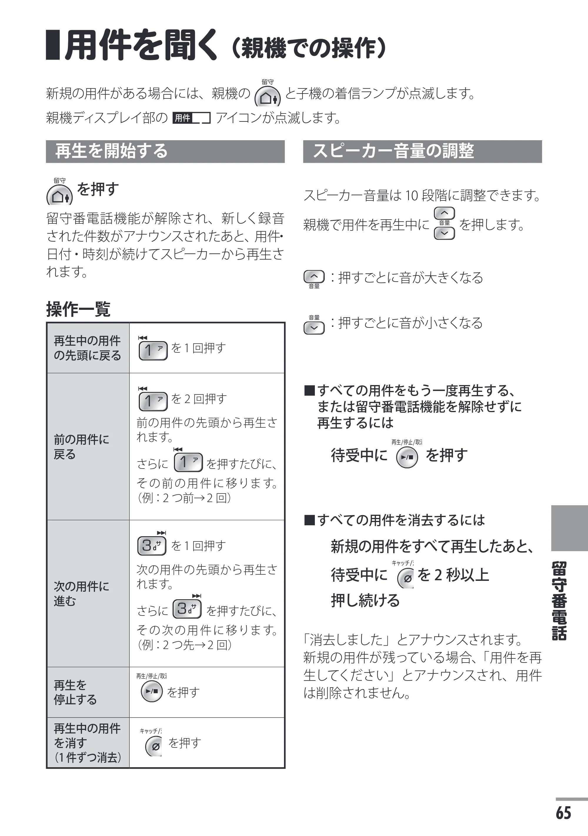 日立 HTE-311 取扱説明書 — 用件を聞く（親機での操作） — 原本ページ — 65ページ