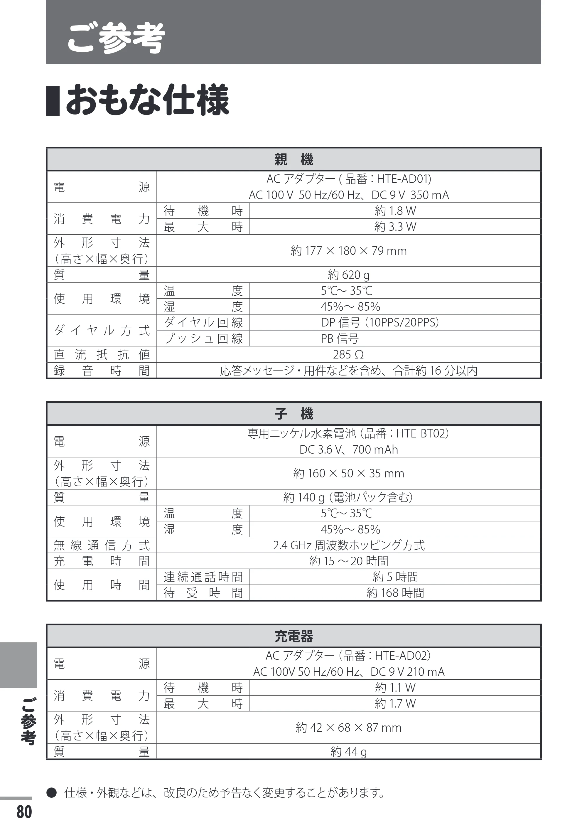 日立 HTE-311 取扱説明書 — ご参考 — 原本ページ — 80ページ