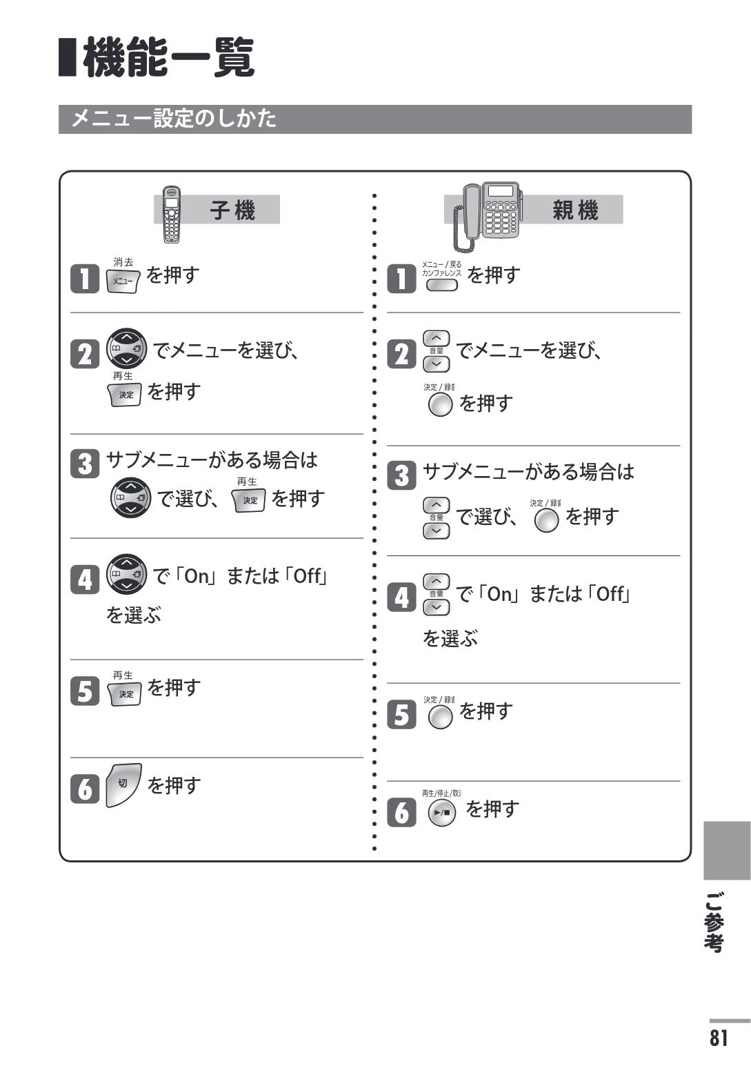 日立 HTE-311 取扱説明書 — 機能一覧 — 図版 81-1 — 81ページ