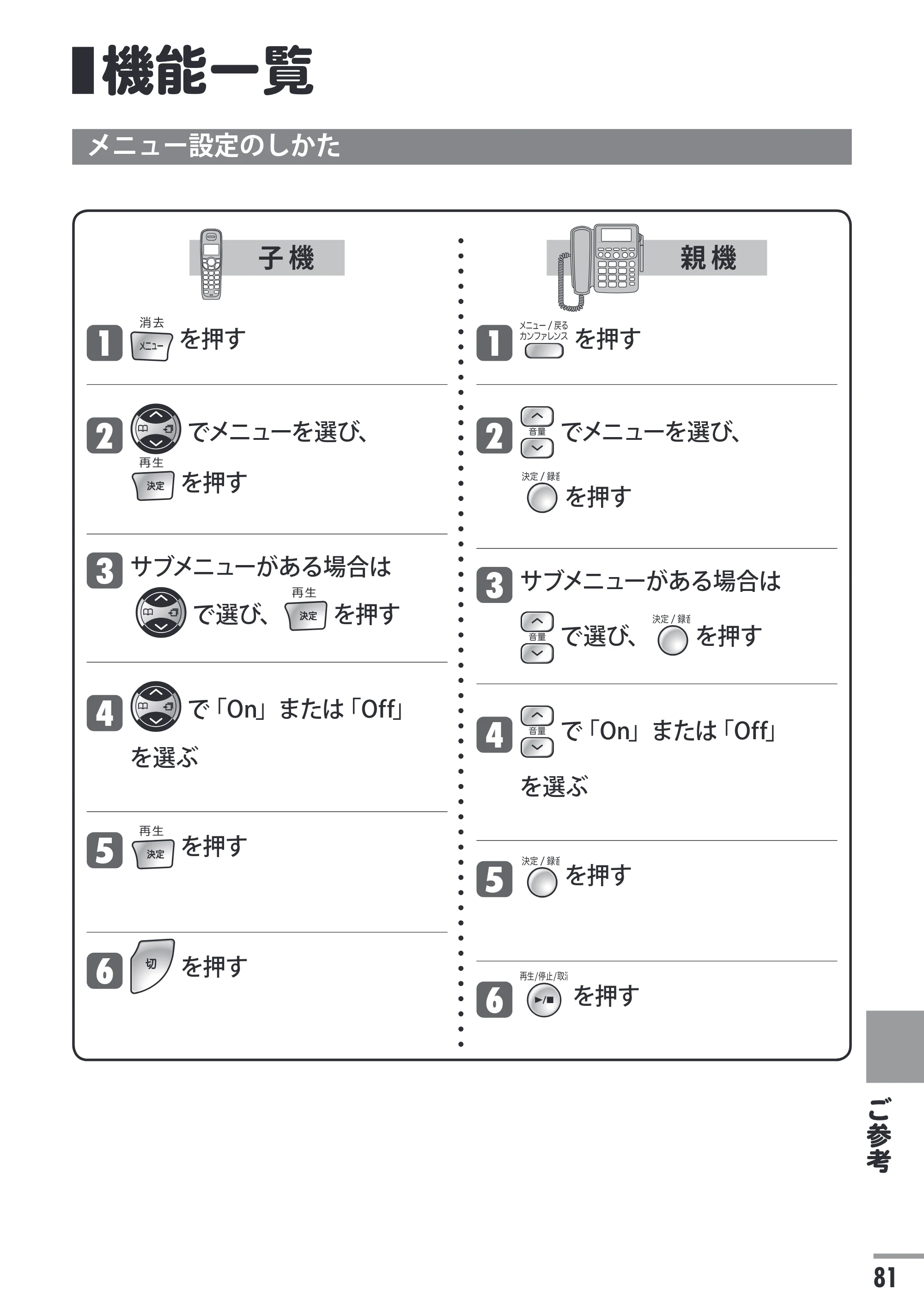 日立 HTE-311 取扱説明書 — 機能一覧 — 原本ページ — 81ページ