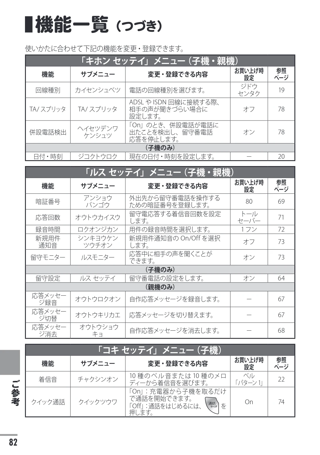 日立 HTE-311 取扱説明書 — 機能一覧(つづき) — 図版 82-1 — 82ページ