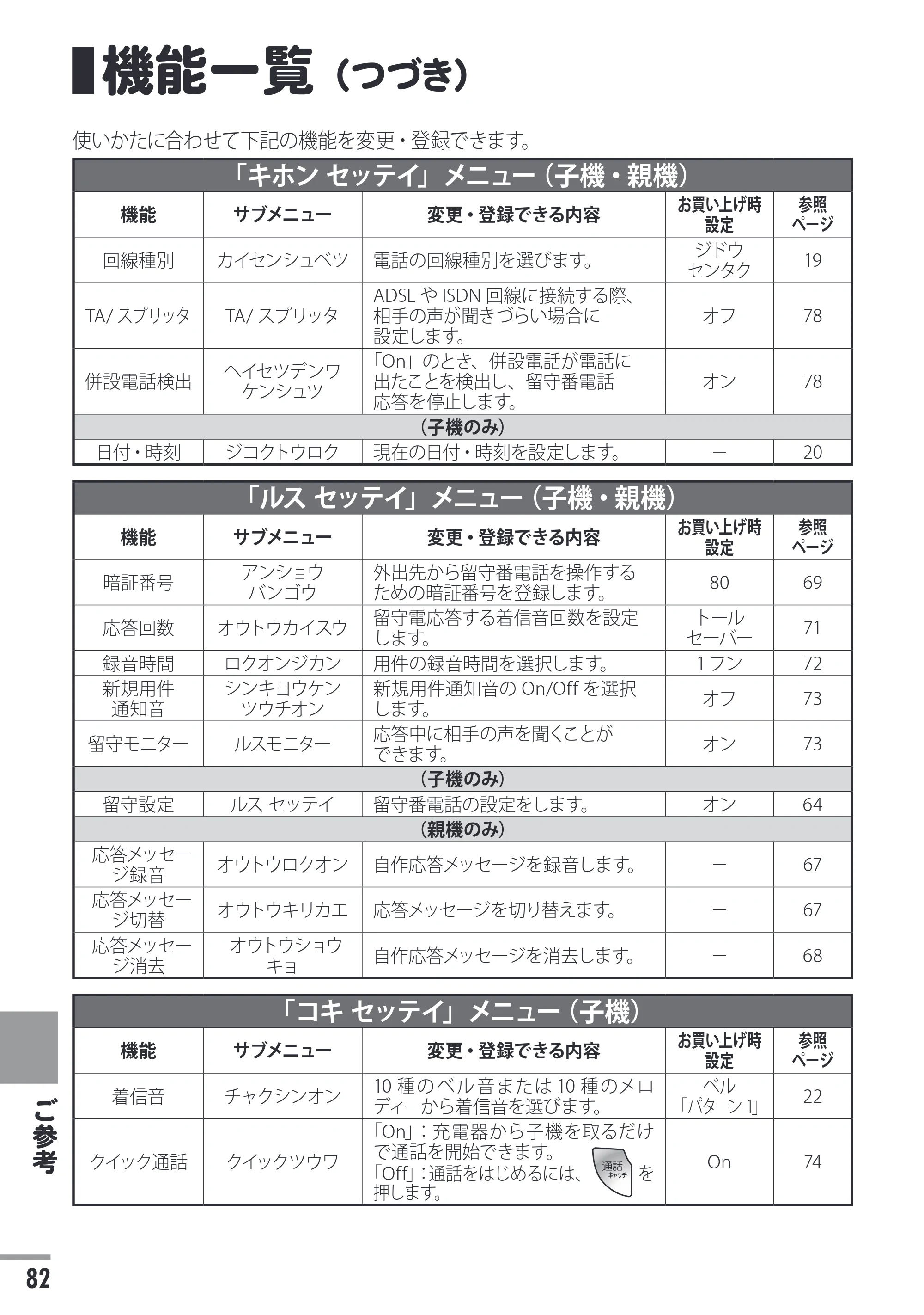 日立 HTE-311 取扱説明書 — 機能一覧(つづき) — 原本ページ — 82ページ