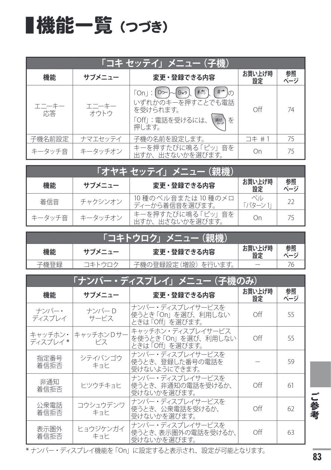 日立 HTE-311 取扱説明書 — 機能一覧(つづき) — 図版 83-1 — 83ページ