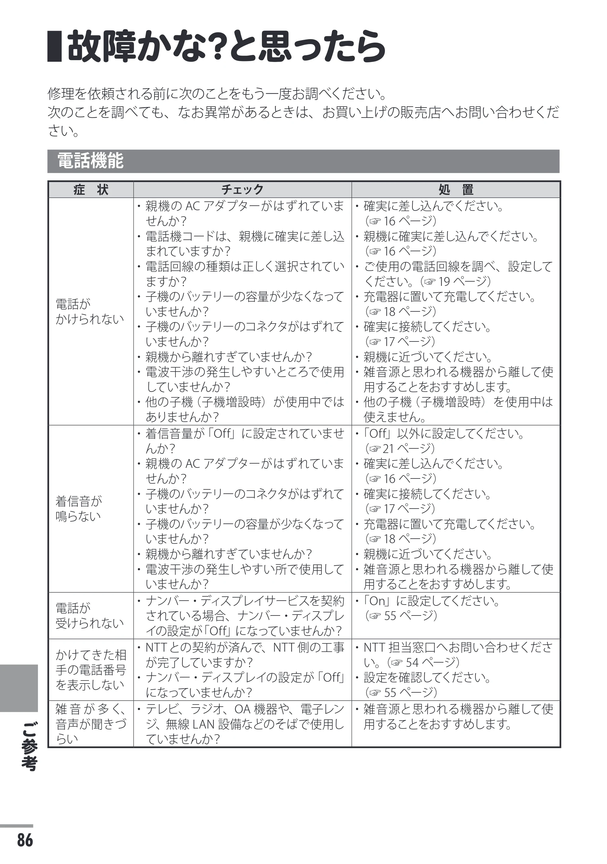 日立 HTE-311 取扱説明書 — 故障かな?と思ったら — 原本ページ — 86ページ