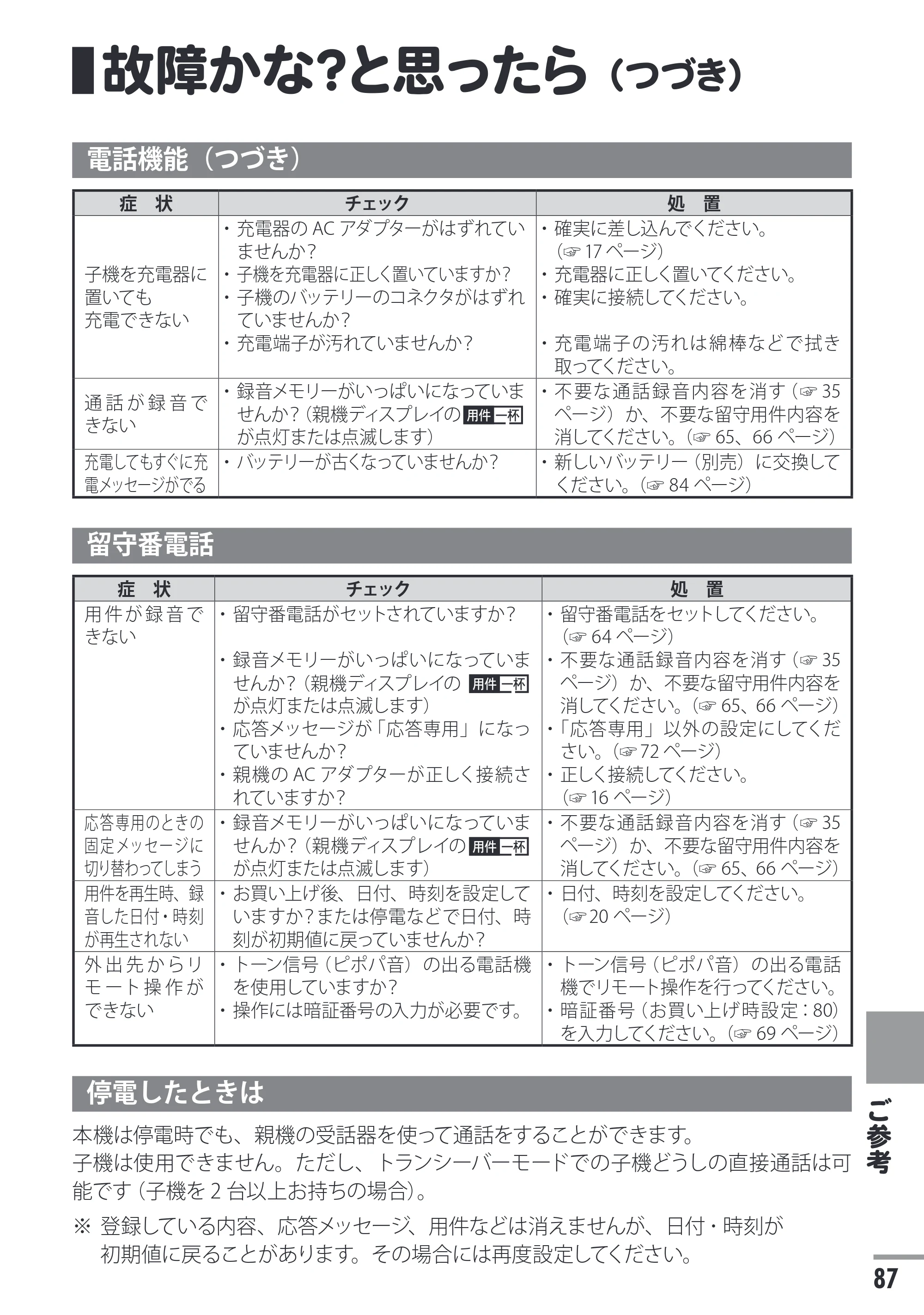 日立 HTE-311 取扱説明書 — 故障かな?と思ったら(つづき) — 原本ページ — 87ページ