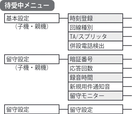 日立 HTE-311 取扱説明書 — メニュー一覧表 — 図版 90-1 — 90ページ