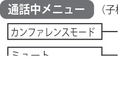 日立 HTE-311 取扱説明書 — メニュー一覧表 — 図版 90-2 — 90ページ