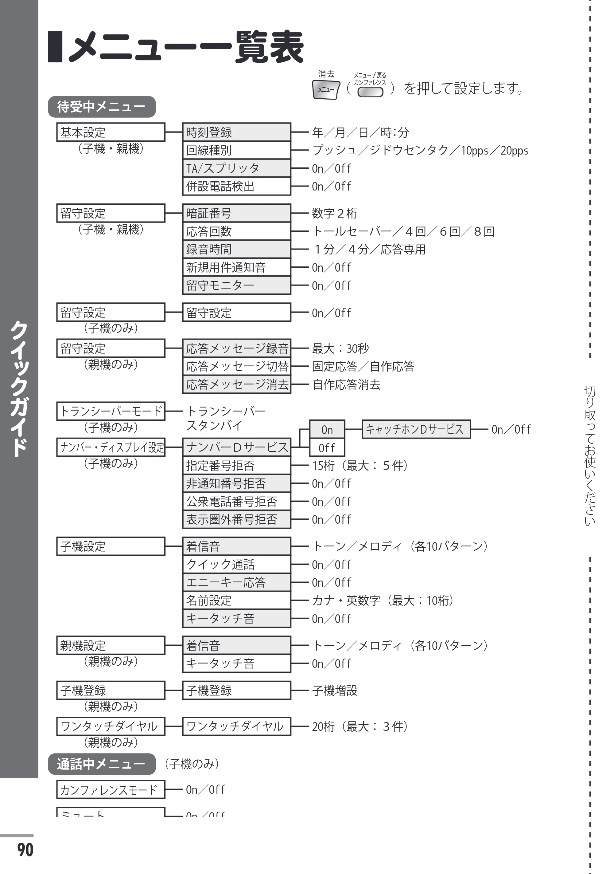 日立 HTE-311 取扱説明書 — メニュー一覧表 — 原本ページ — 90ページ