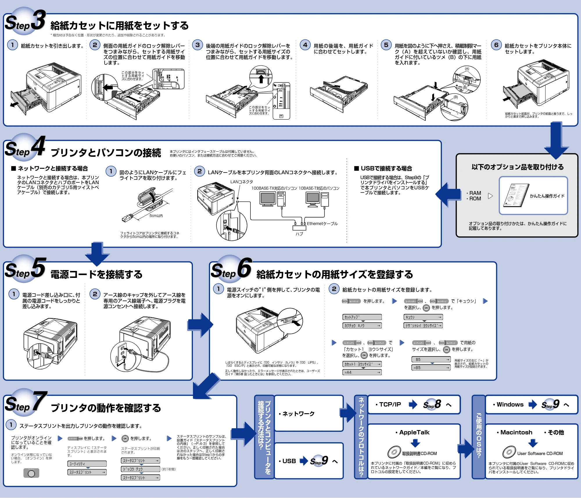 キヤノン LBP3410 かんたん設置ガイド (設置編) 2009年12月18日更新 (PDF形式/0.73Mバイト) — 原本ページ — 2ページ