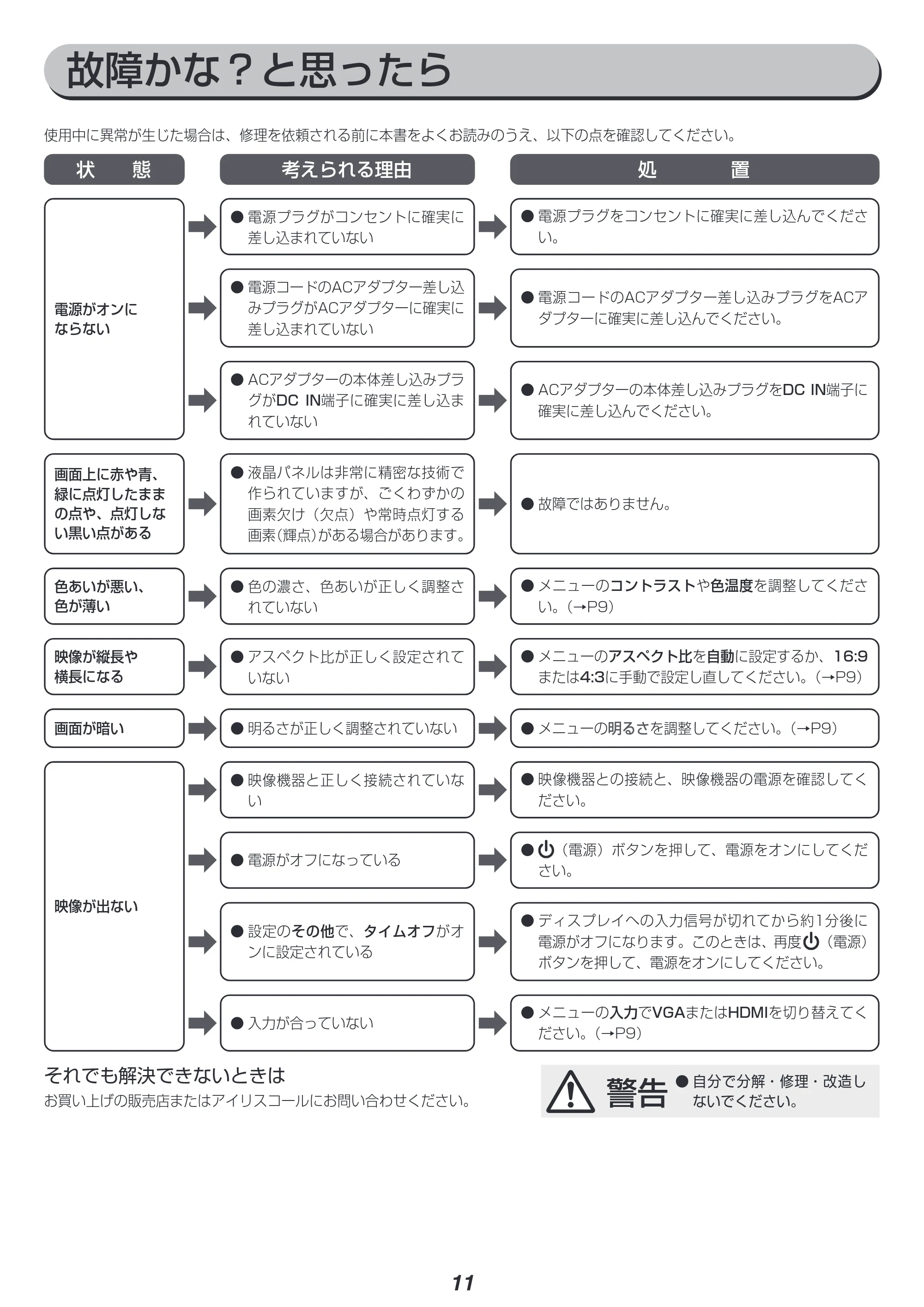 アイリスオーヤマ RLD-27AF 取扱説明書 — 原本ページ — 11ページ
