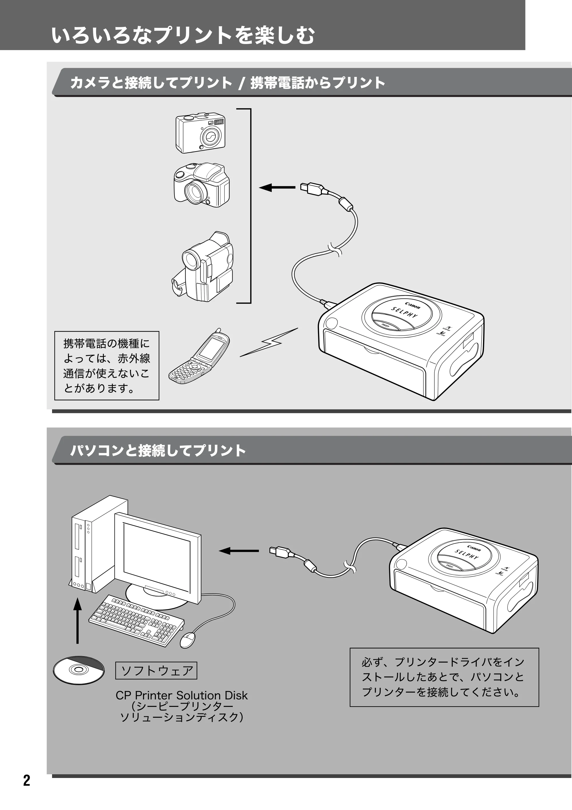 キヤノン SELPHY CP600 ユーザーガイド (PDF形式/2.23Mバイト) — 原本ページ — 4ページ